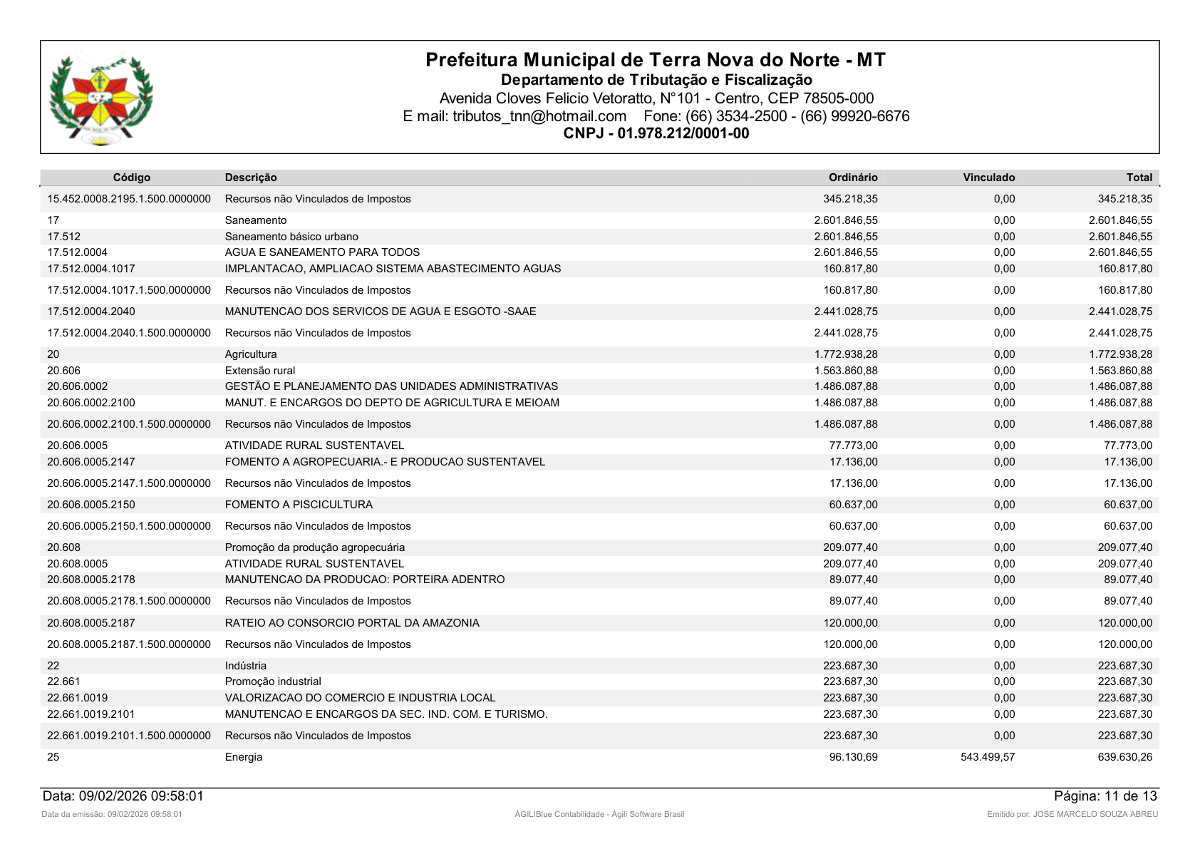 Página 60 | Orçamento Fiscal, da Seguridade Social e de Investimentos