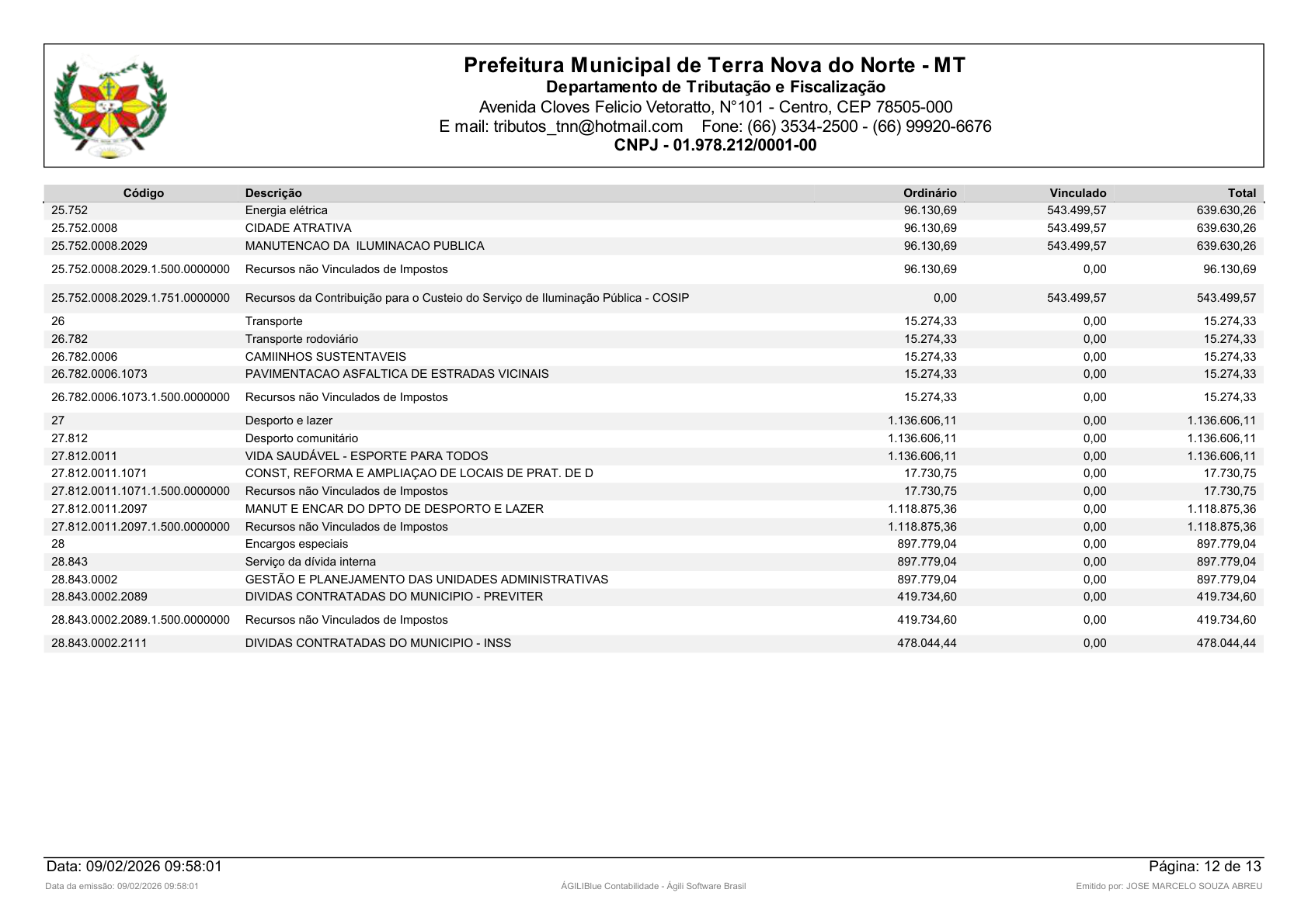 Página 61 | Orçamento Fiscal, da Seguridade Social e de Investimentos