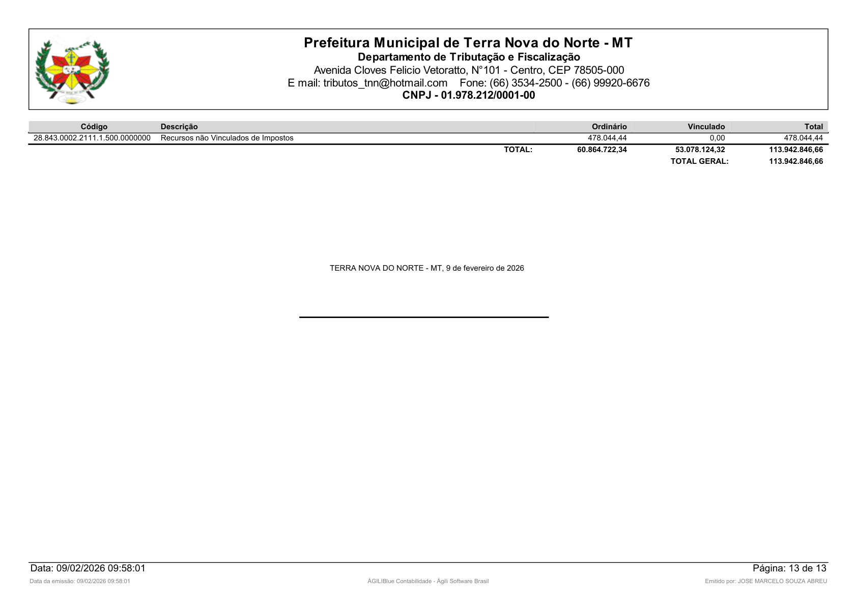 Página 62 | Orçamento Fiscal, da Seguridade Social e de Investimentos