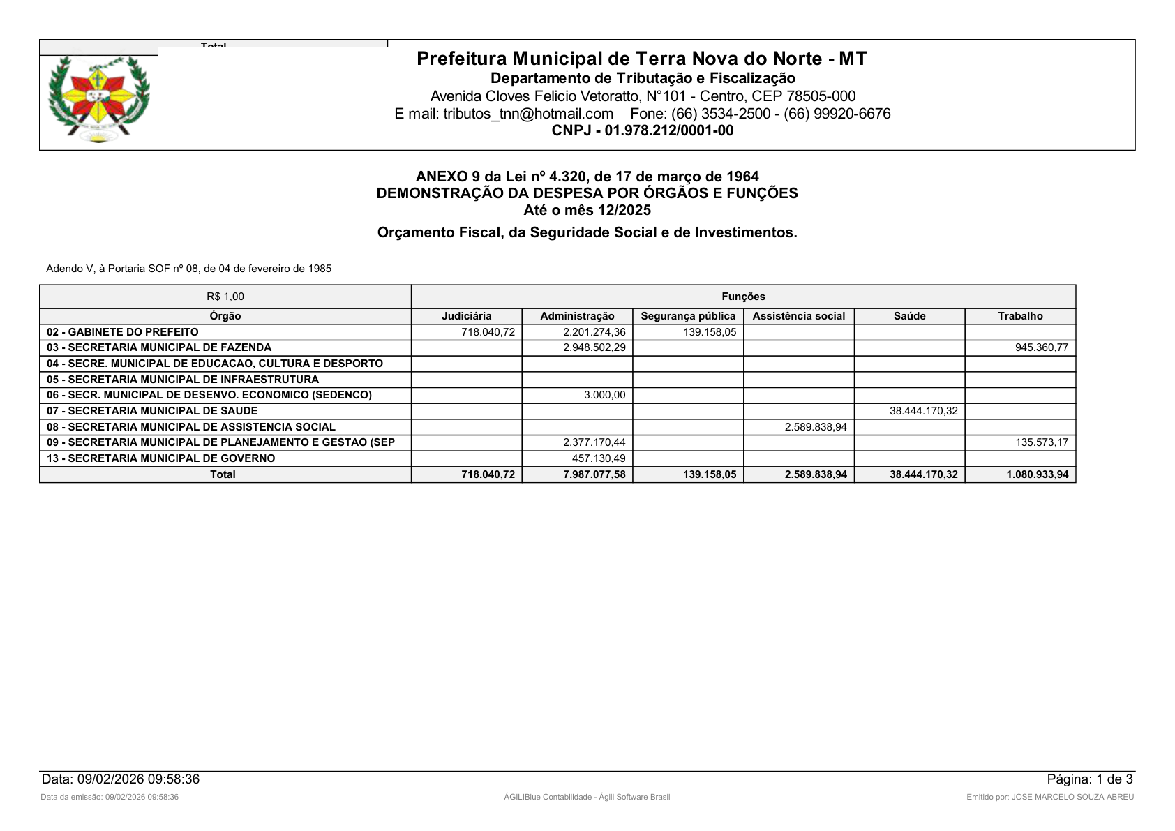 Página 63 | Orçamento Fiscal, da Seguridade Social e de Investimentos
