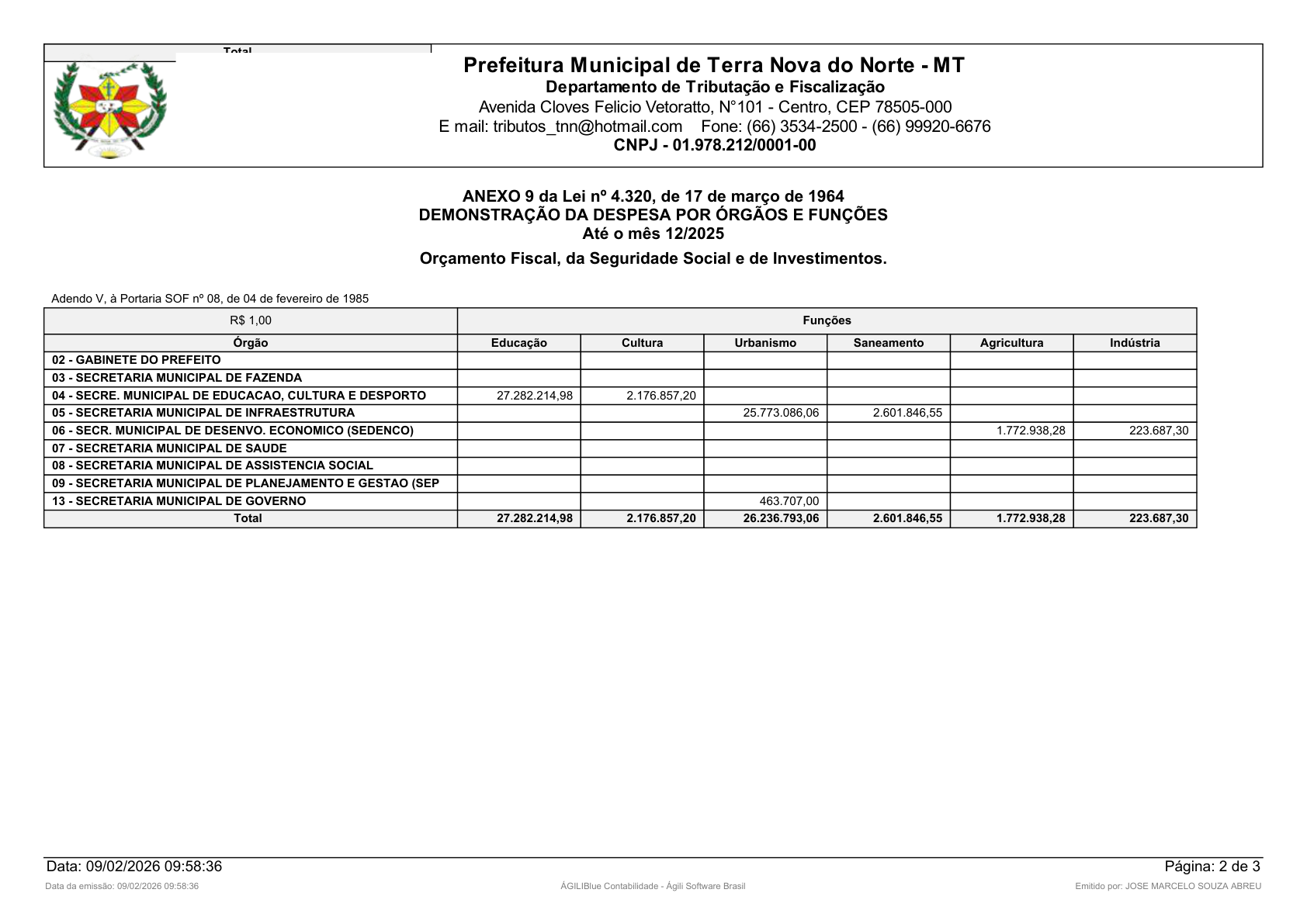 Página 64 | Orçamento Fiscal, da Seguridade Social e de Investimentos