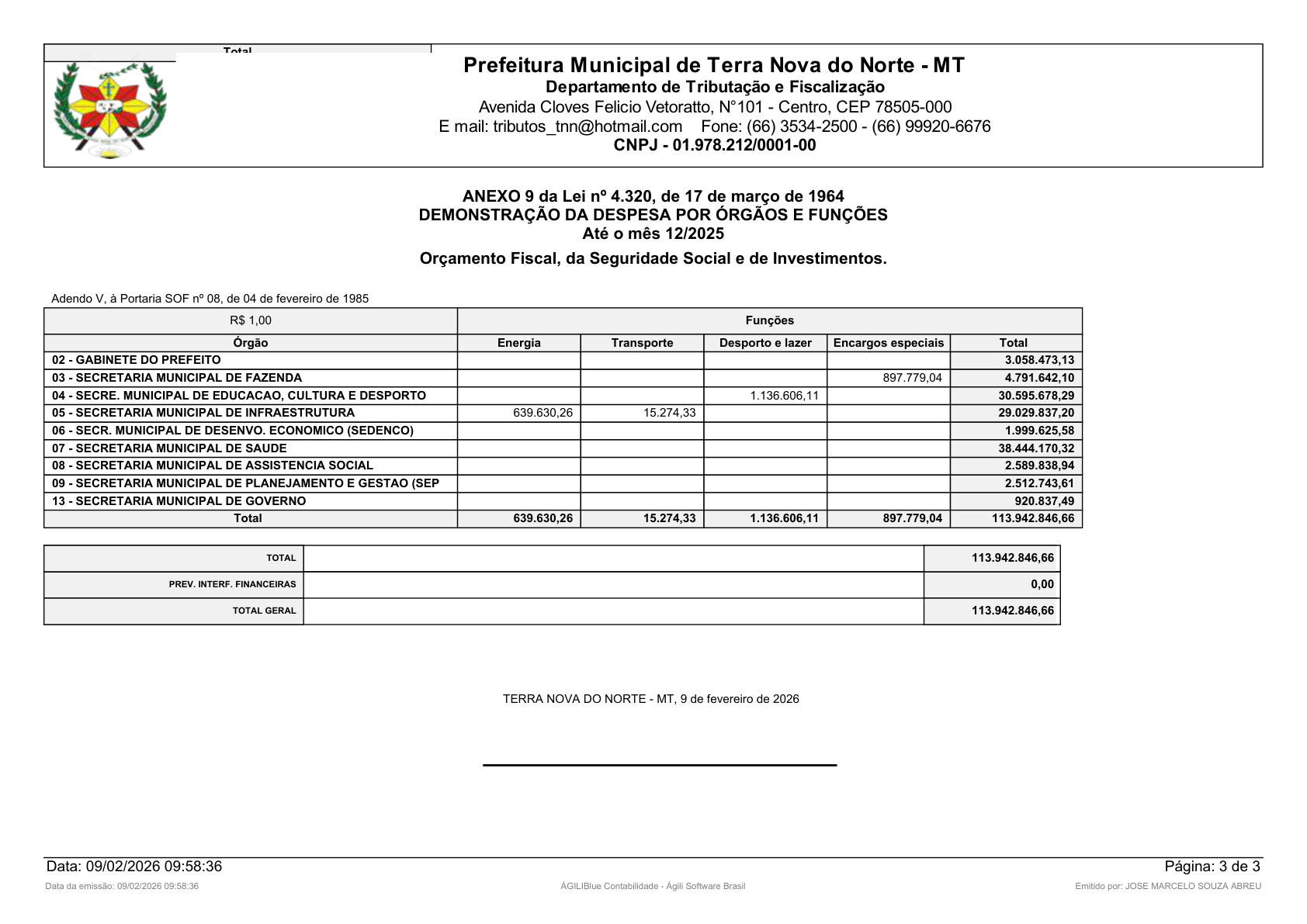 Página 65 | Orçamento Fiscal, da Seguridade Social e de Investimentos