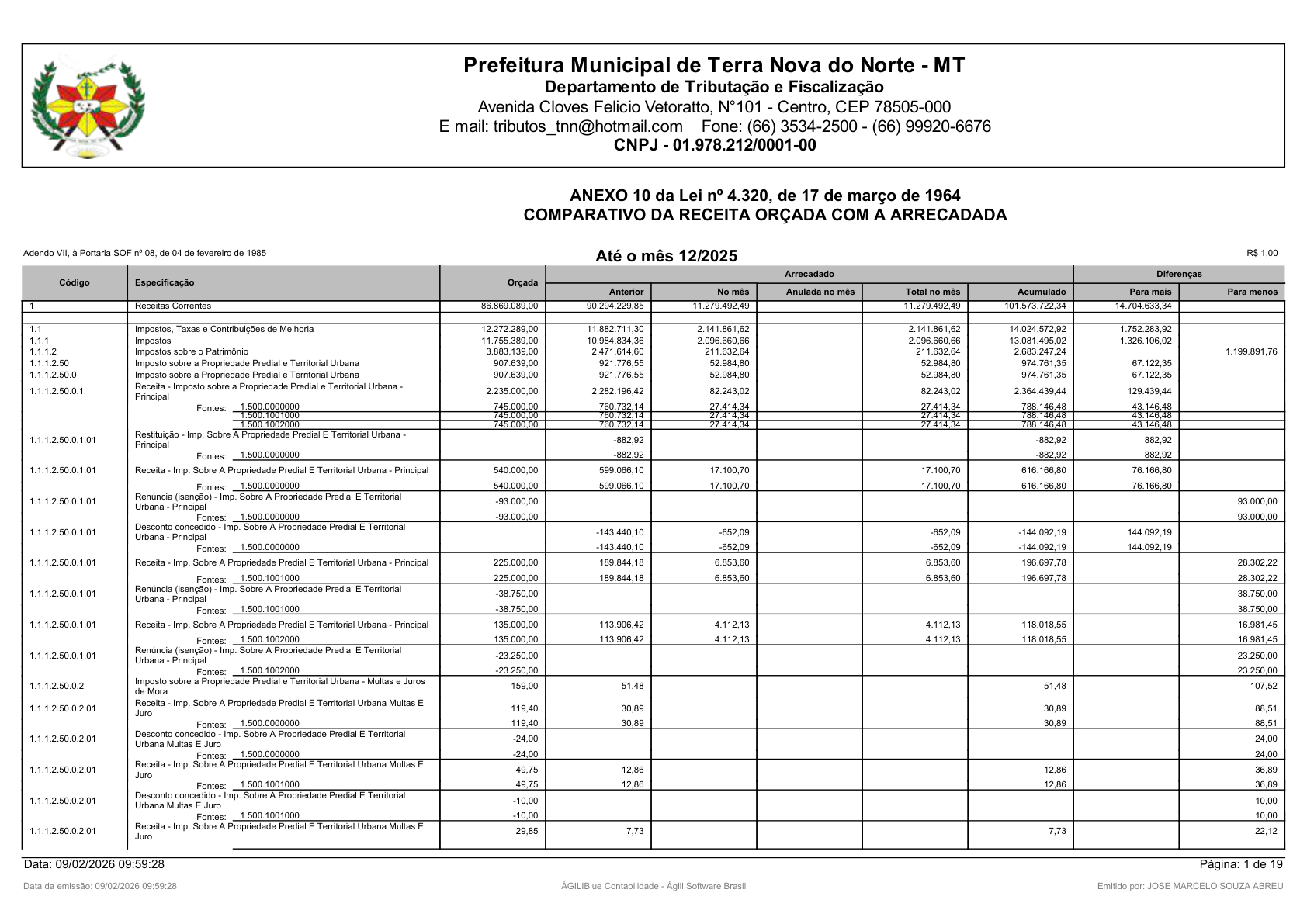Página 66 | Orçamento Fiscal, da Seguridade Social e de Investimentos