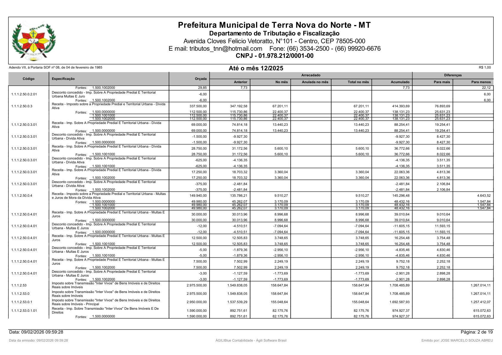 Página 67 | Orçamento Fiscal, da Seguridade Social e de Investimentos