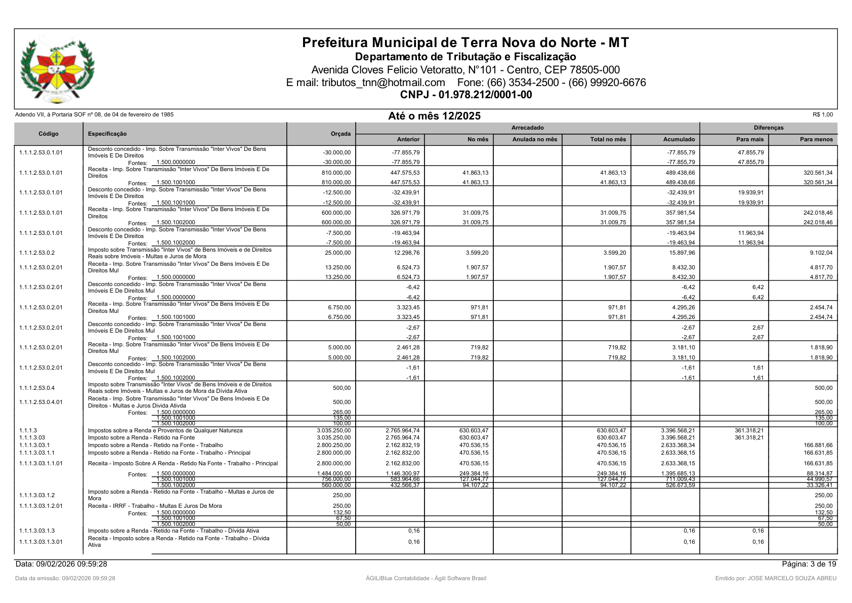Página 68 | Orçamento Fiscal, da Seguridade Social e de Investimentos