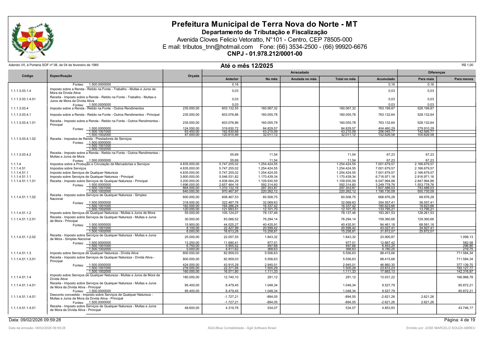 Página 69 | Orçamento Fiscal, da Seguridade Social e de Investimentos