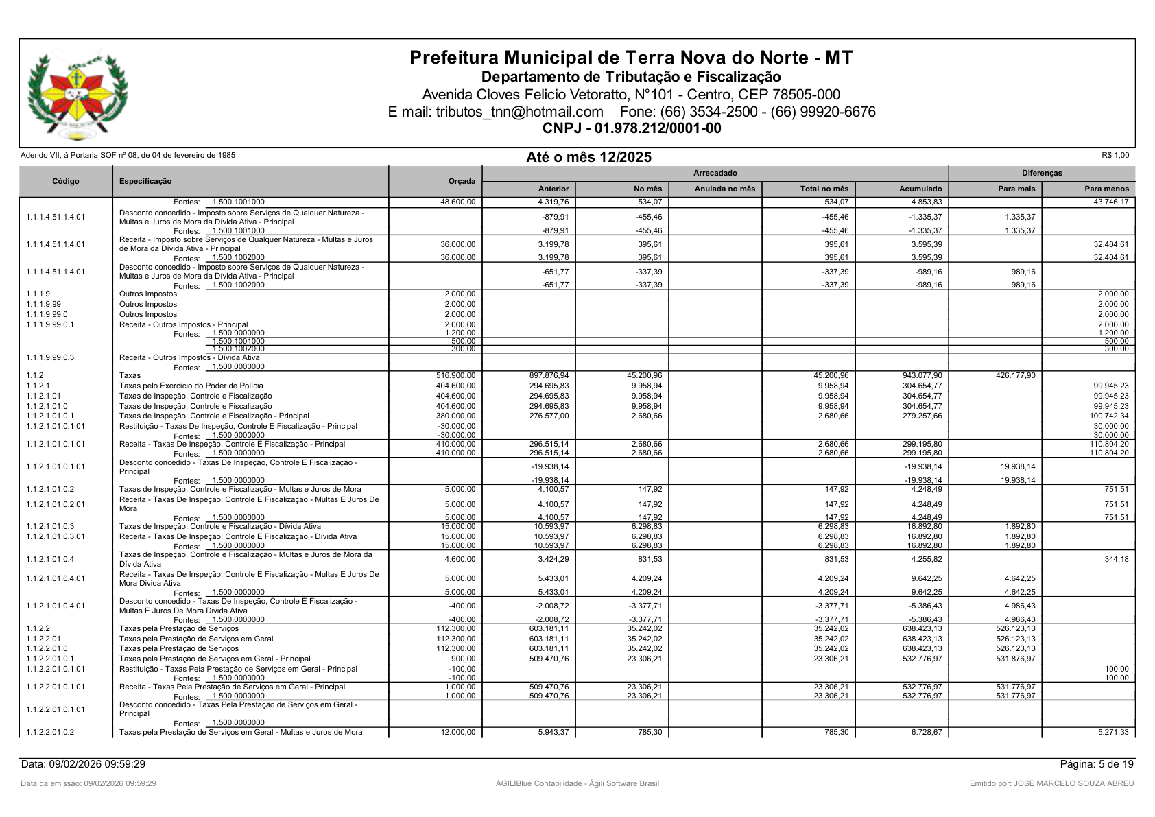 Página 70 | Orçamento Fiscal, da Seguridade Social e de Investimentos