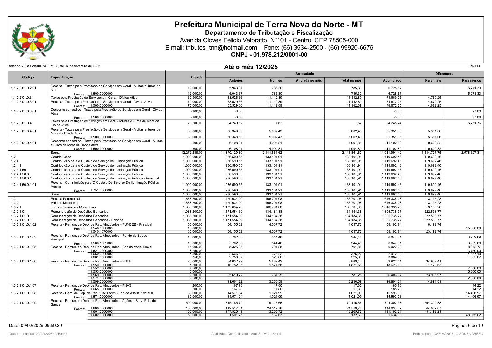 Página 71 | Orçamento Fiscal, da Seguridade Social e de Investimentos