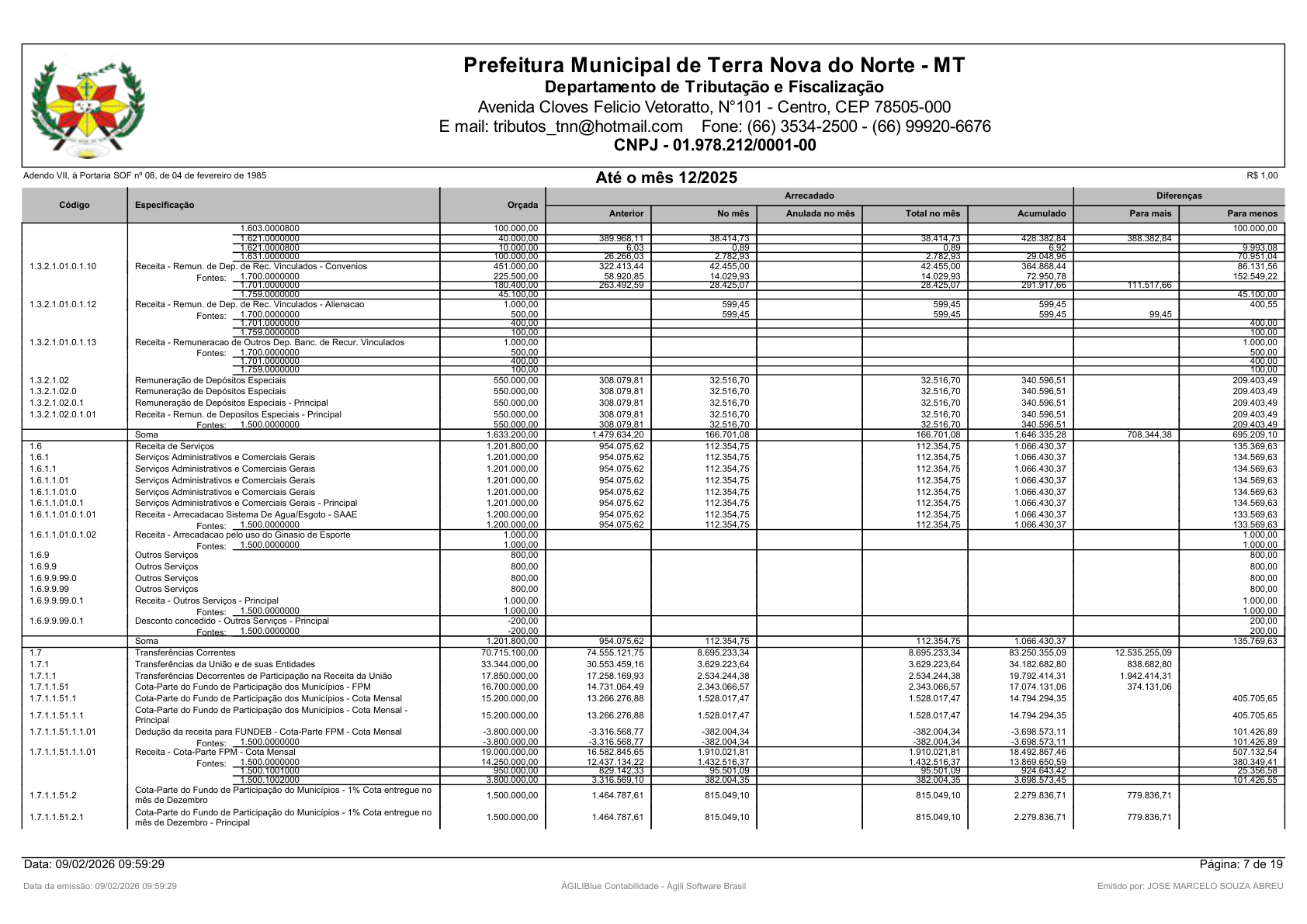 Página 72 | Orçamento Fiscal, da Seguridade Social e de Investimentos