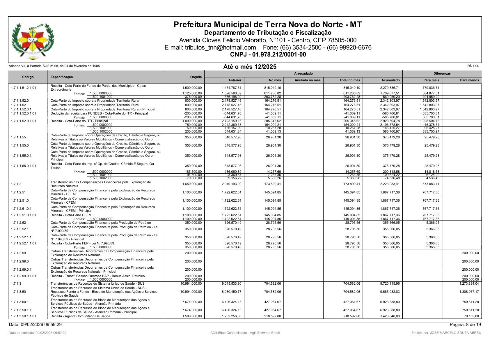 Página 73 | Orçamento Fiscal, da Seguridade Social e de Investimentos
