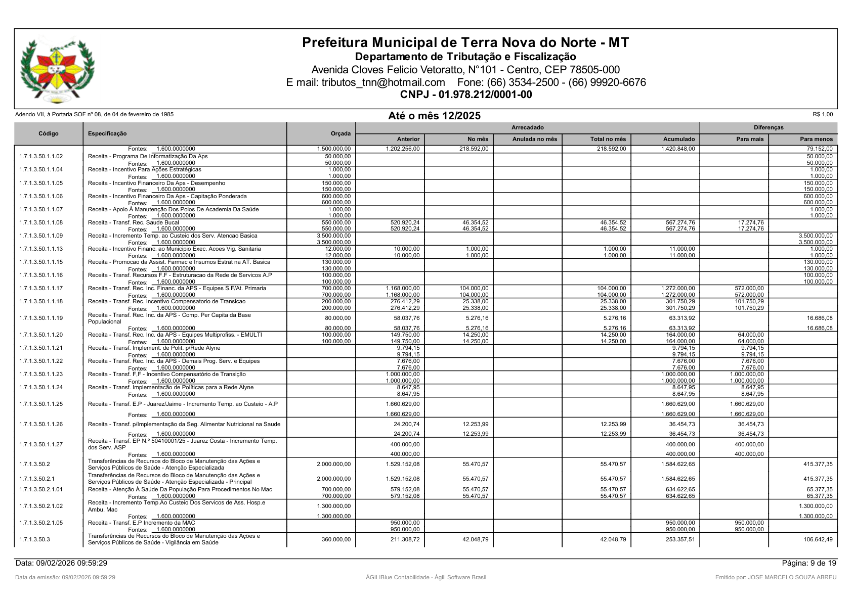 Página 74 | Orçamento Fiscal, da Seguridade Social e de Investimentos