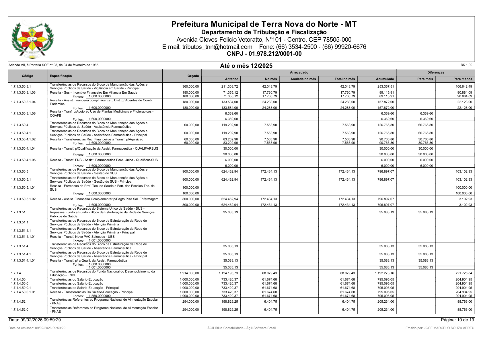 Página 75 | Orçamento Fiscal, da Seguridade Social e de Investimentos