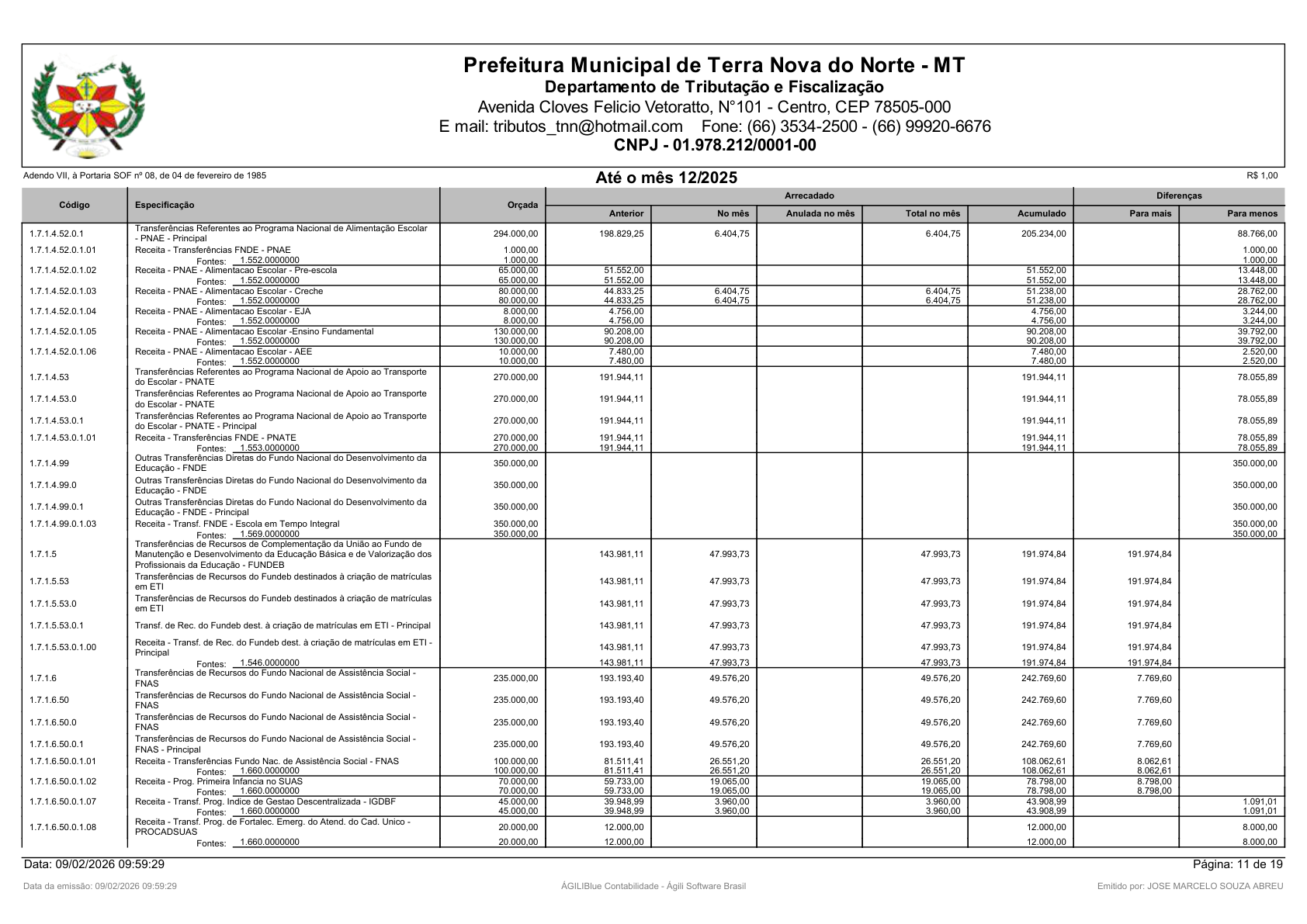 Página 76 | Orçamento Fiscal, da Seguridade Social e de Investimentos