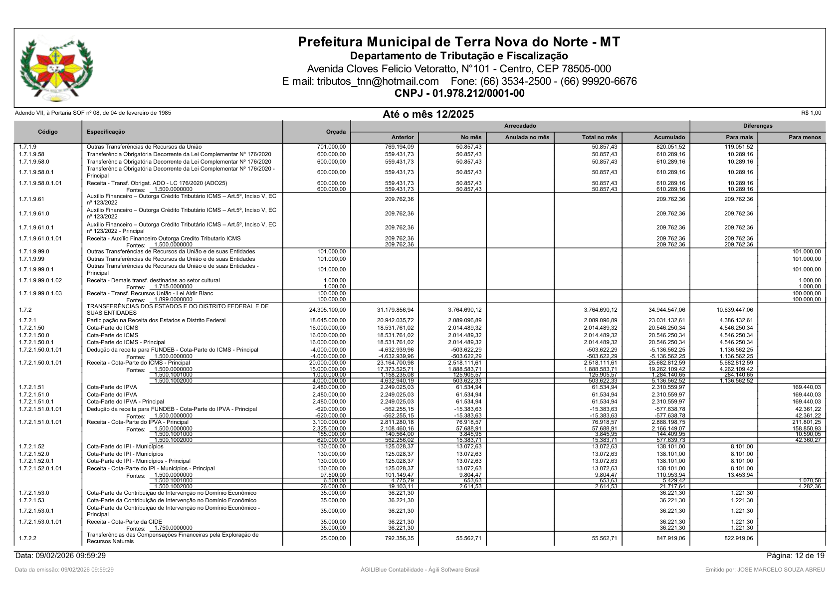 Página 77 | Orçamento Fiscal, da Seguridade Social e de Investimentos