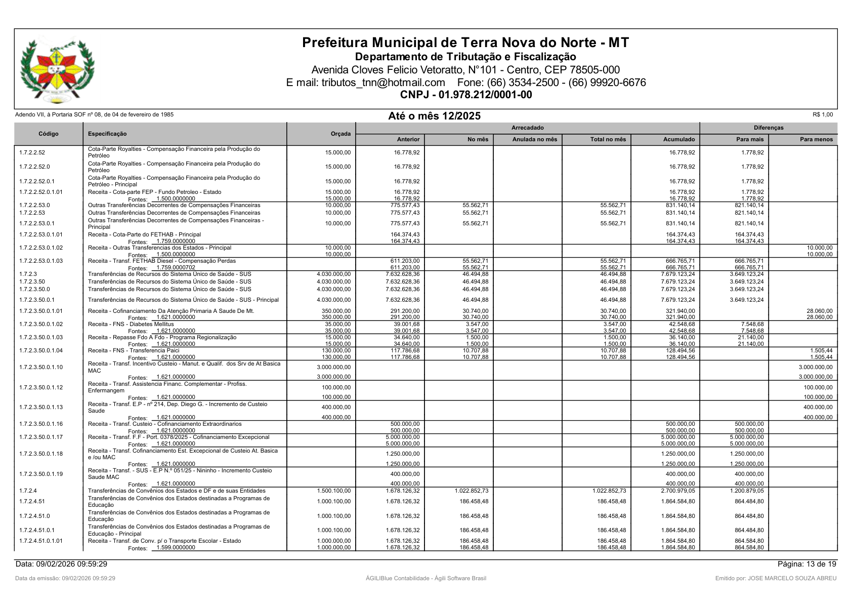 Página 78 | Orçamento Fiscal, da Seguridade Social e de Investimentos
