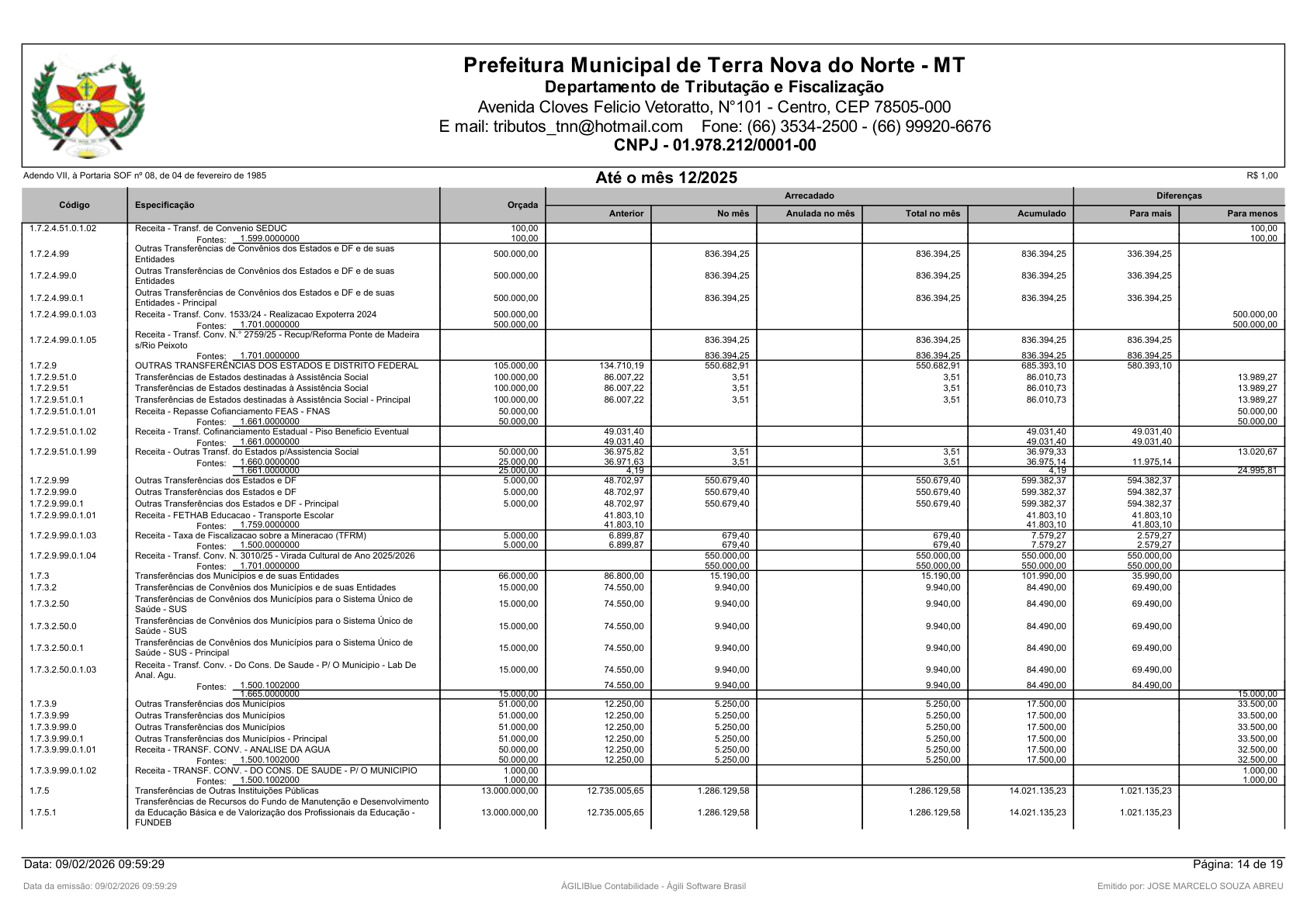 Página 79 | Orçamento Fiscal, da Seguridade Social e de Investimentos