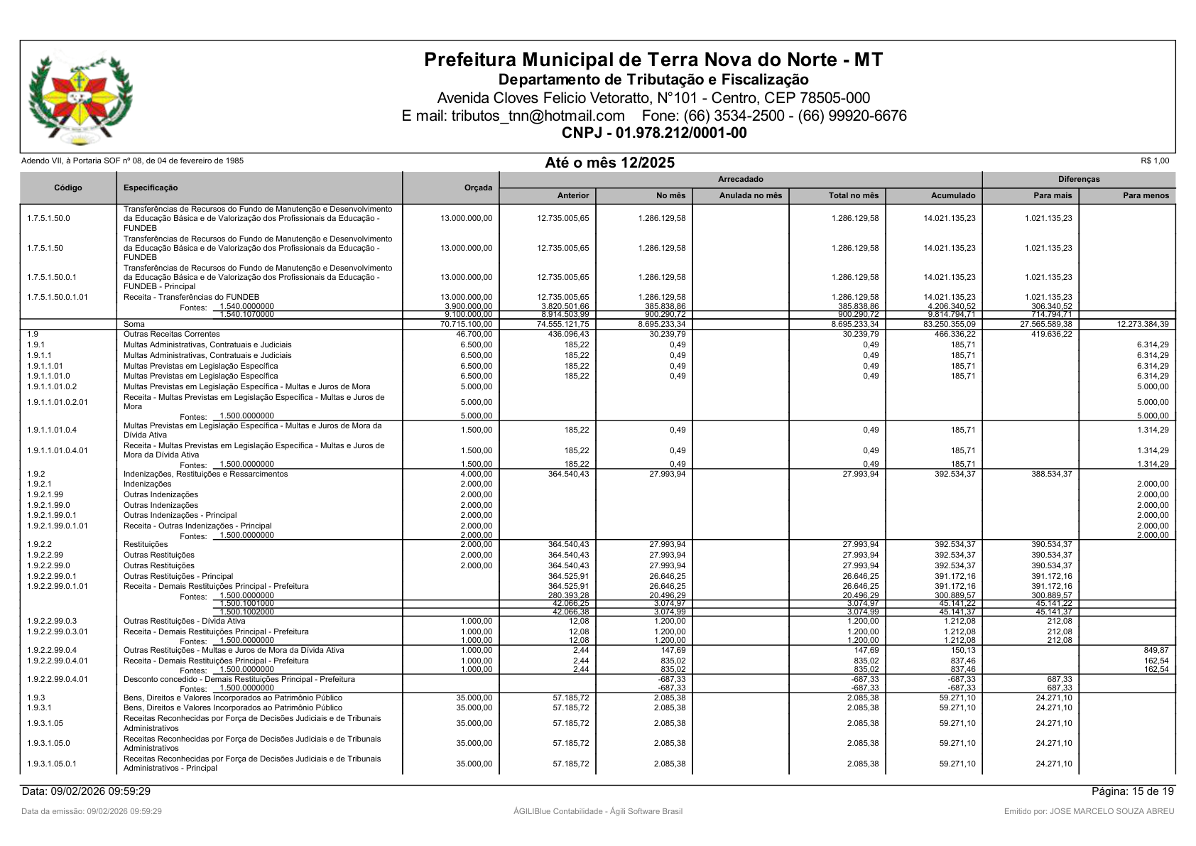 Página 80 | Orçamento Fiscal, da Seguridade Social e de Investimentos