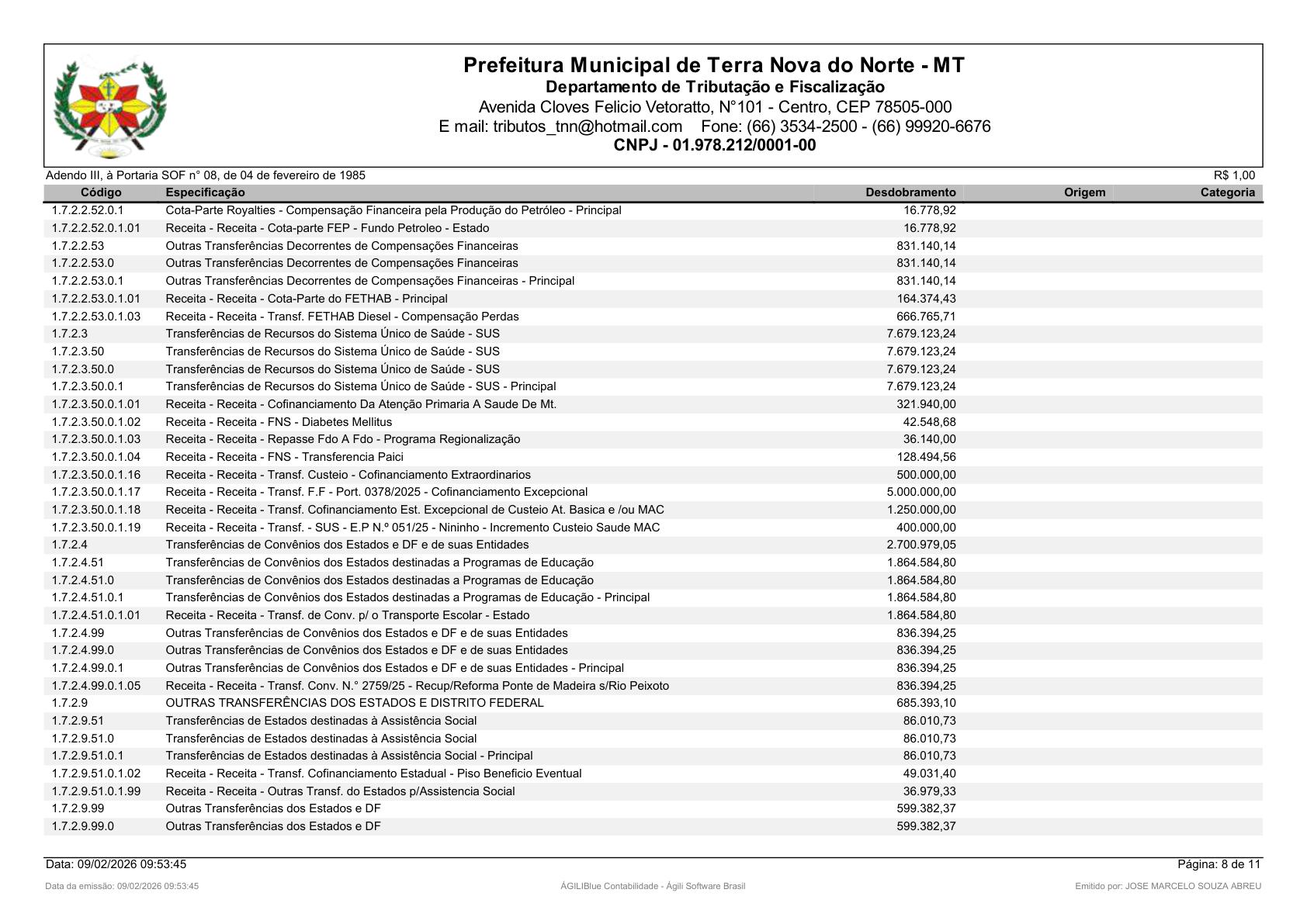 Página 9 | Orçamento Fiscal, da Seguridade Social e de Investimentos