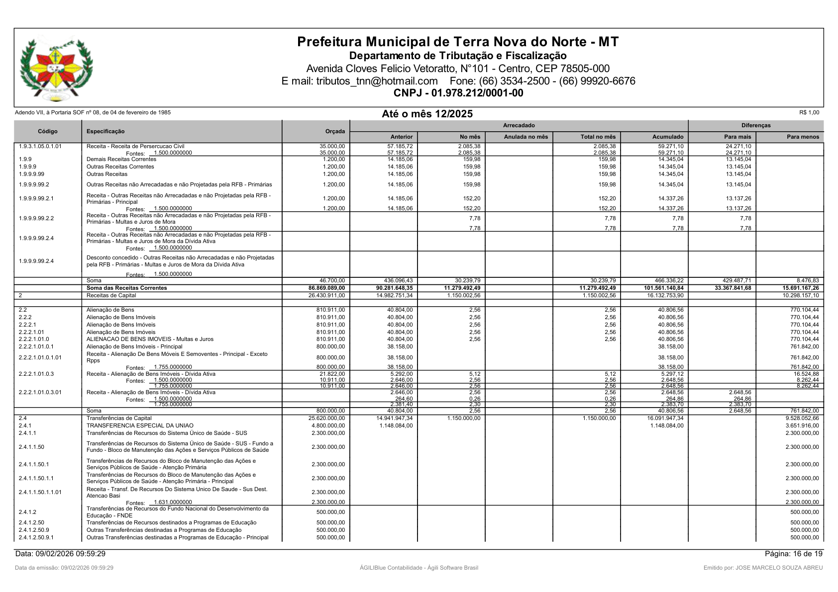 Página 81 | Orçamento Fiscal, da Seguridade Social e de Investimentos