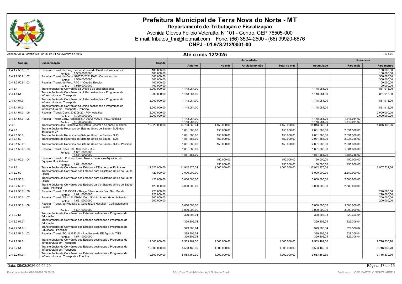 Página 82 | Orçamento Fiscal, da Seguridade Social e de Investimentos
