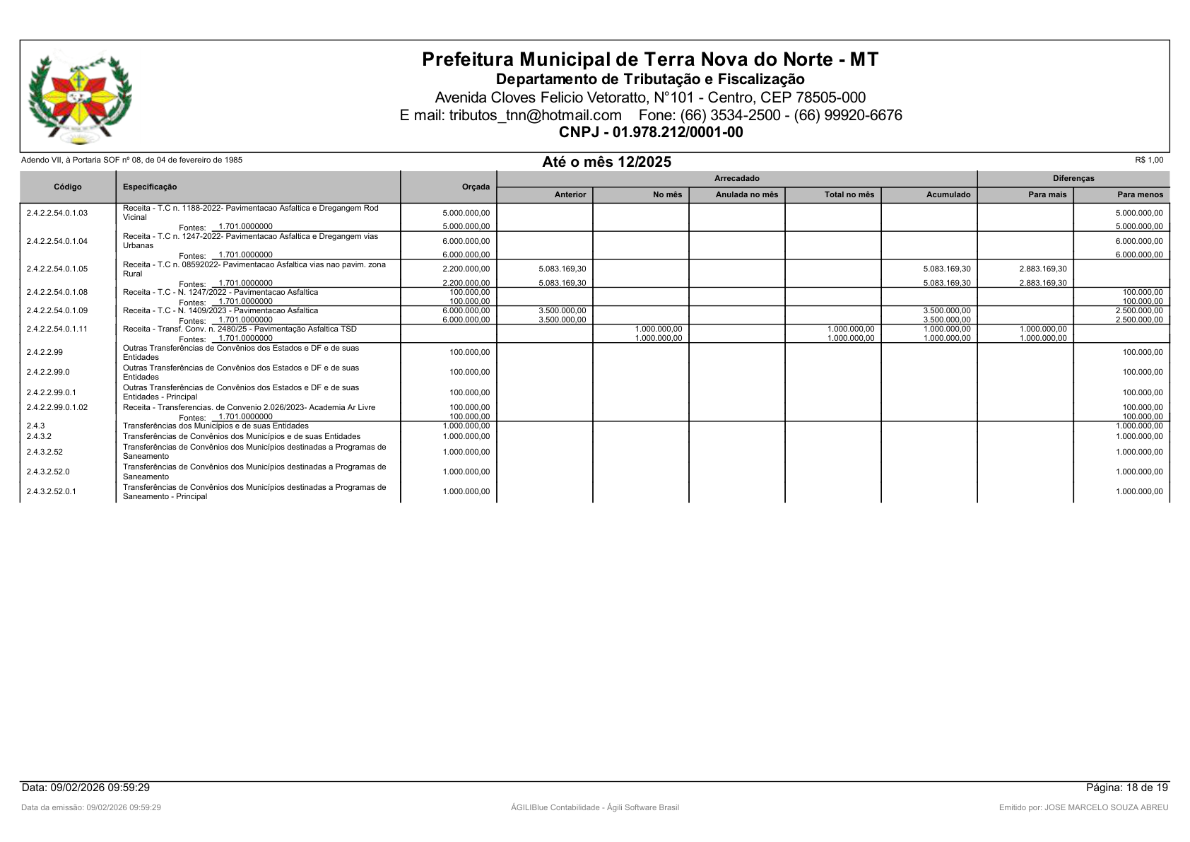 Página 83 | Orçamento Fiscal, da Seguridade Social e de Investimentos