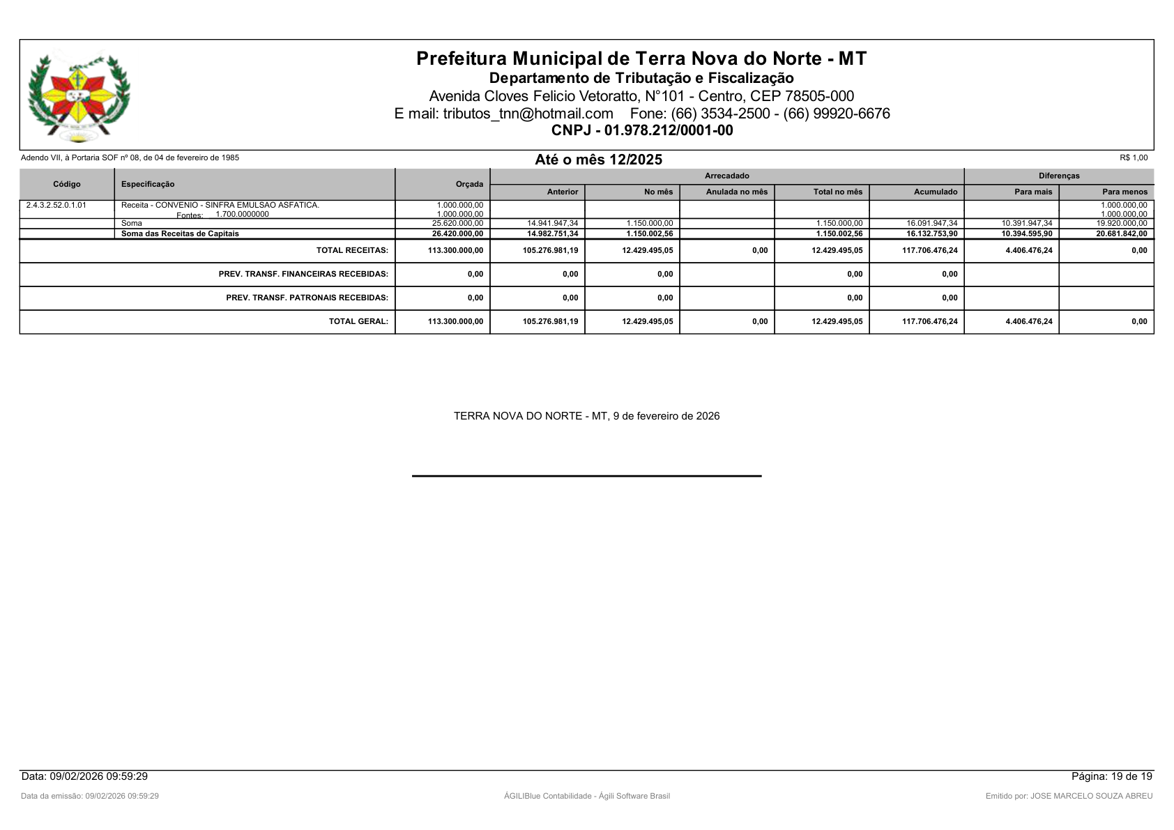 Página 84 | Orçamento Fiscal, da Seguridade Social e de Investimentos