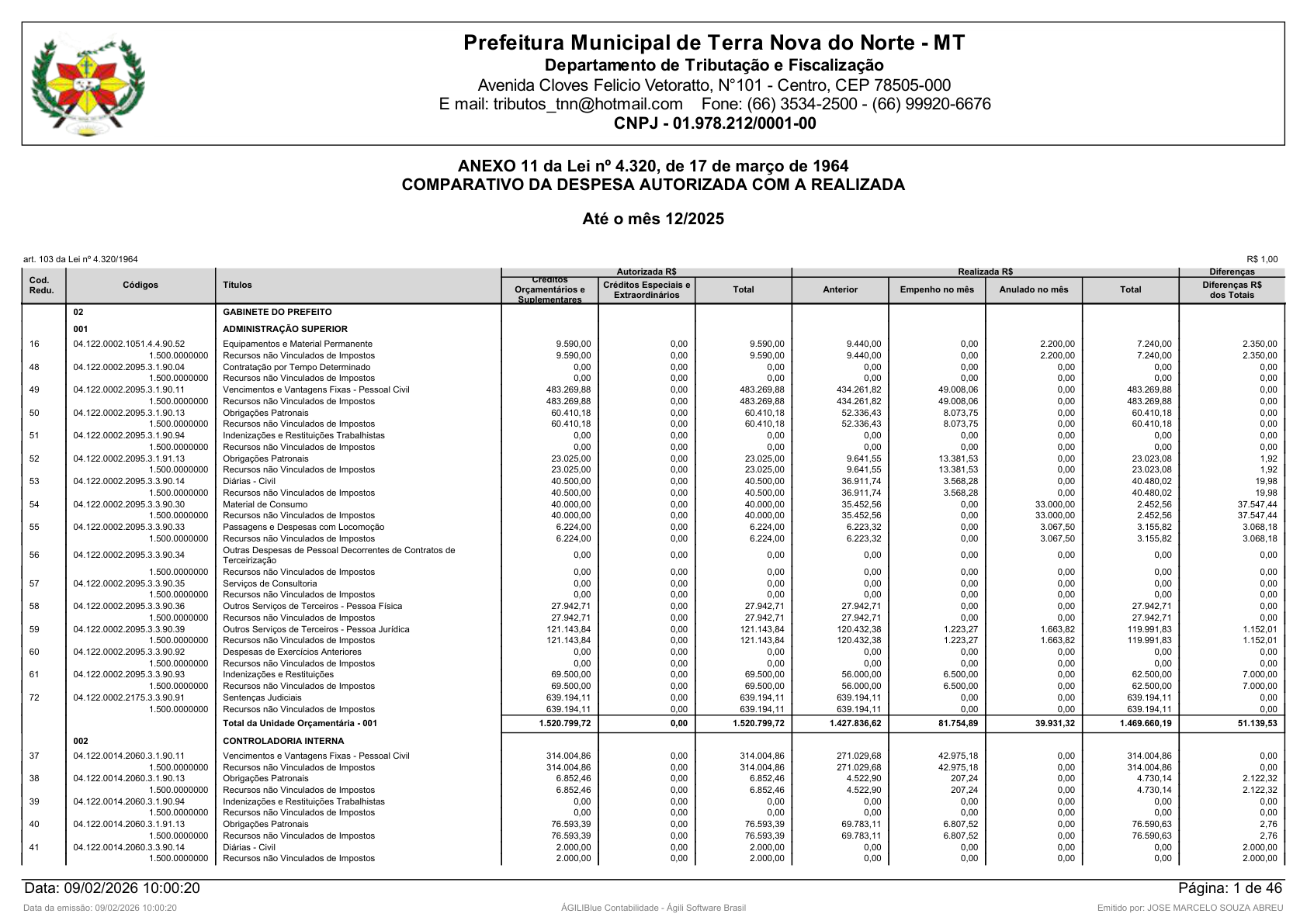 Página 85 | Orçamento Fiscal, da Seguridade Social e de Investimentos