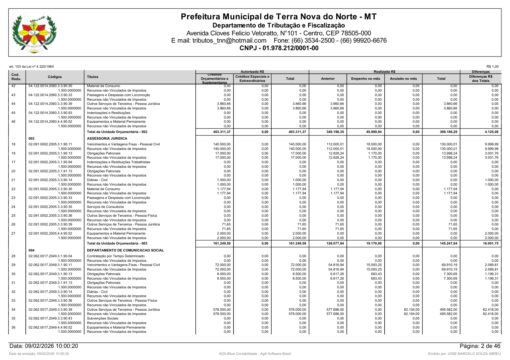 Página 86 | Orçamento Fiscal, da Seguridade Social e de Investimentos