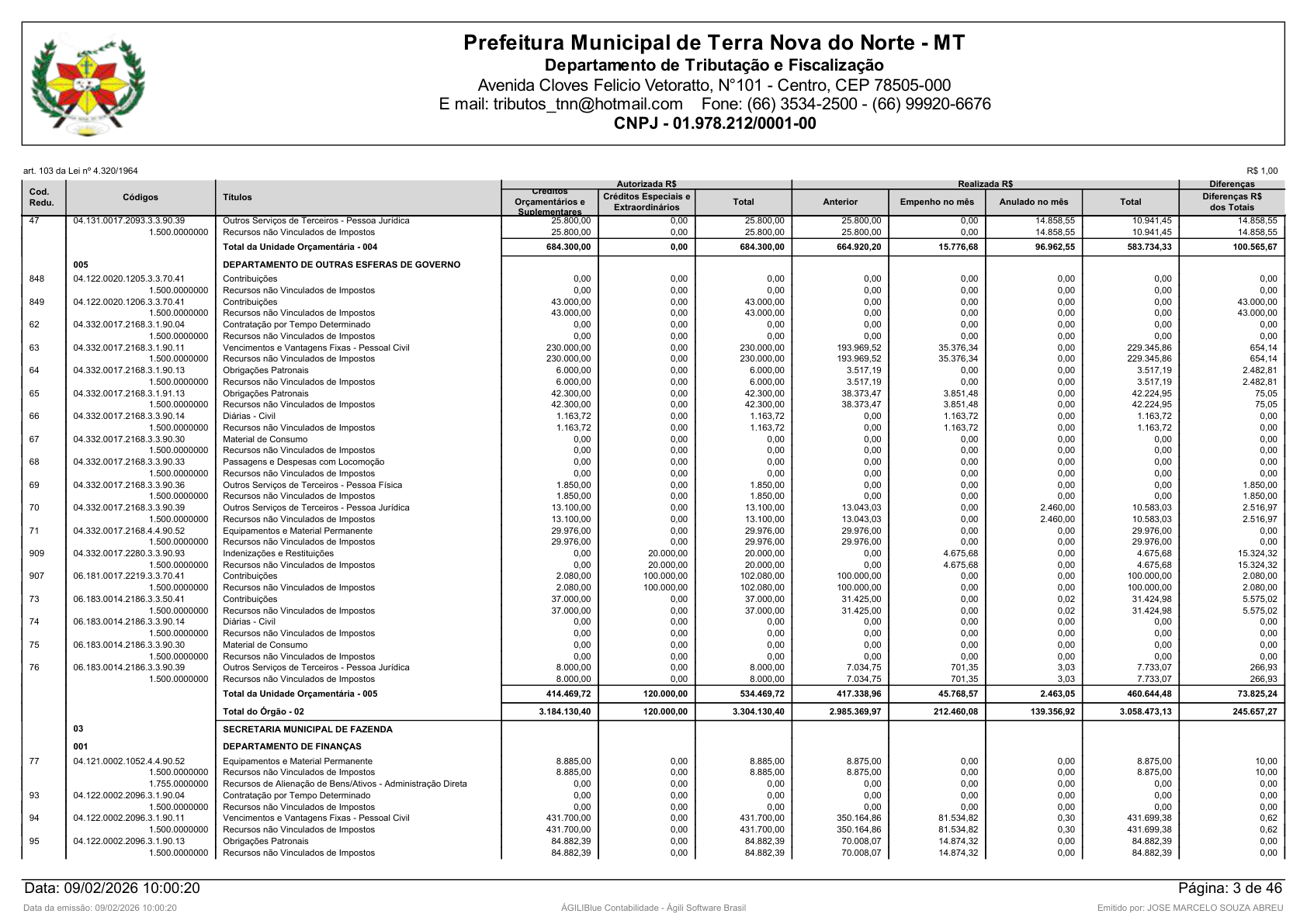 Página 87 | Orçamento Fiscal, da Seguridade Social e de Investimentos