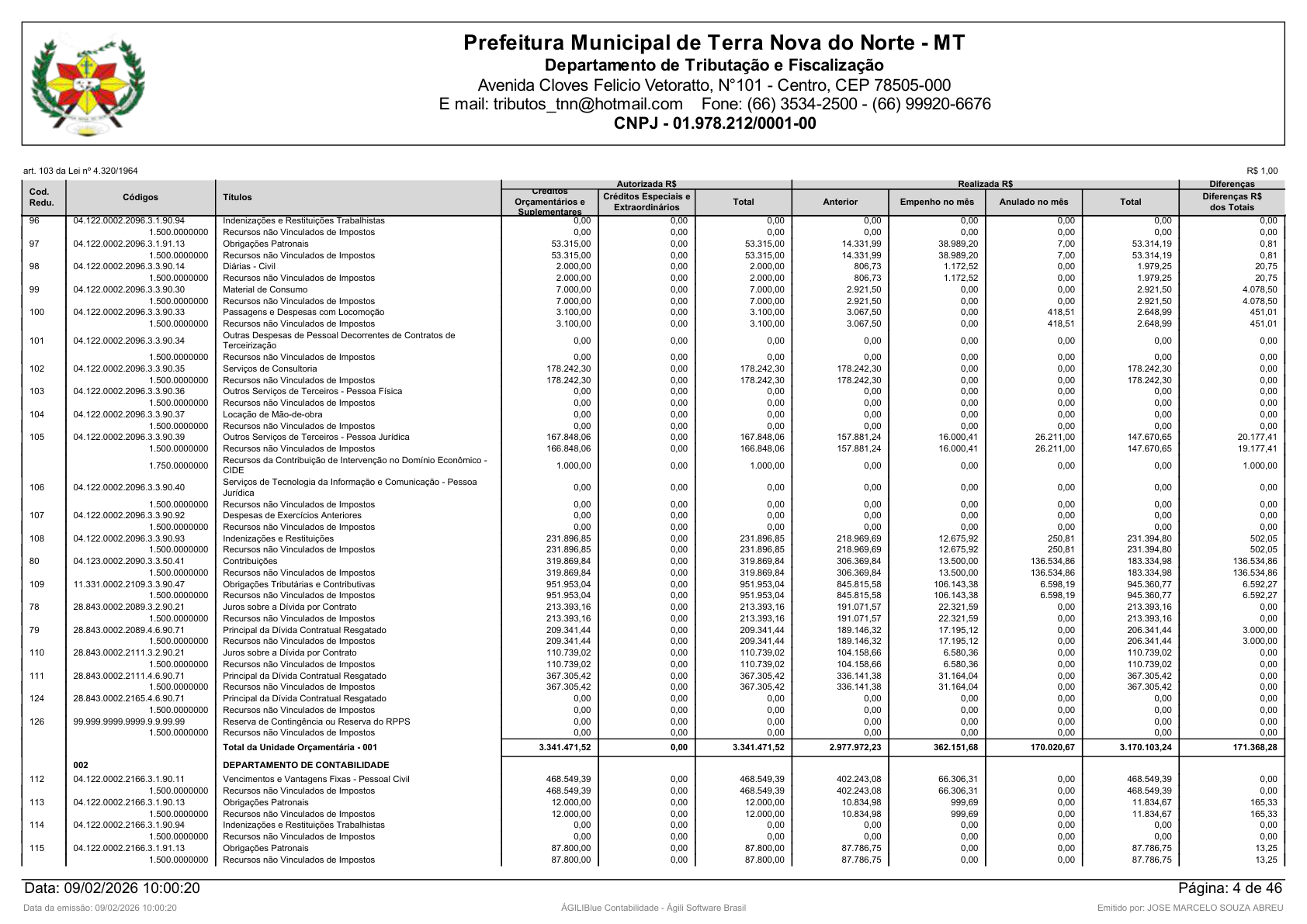 Página 88 | Orçamento Fiscal, da Seguridade Social e de Investimentos