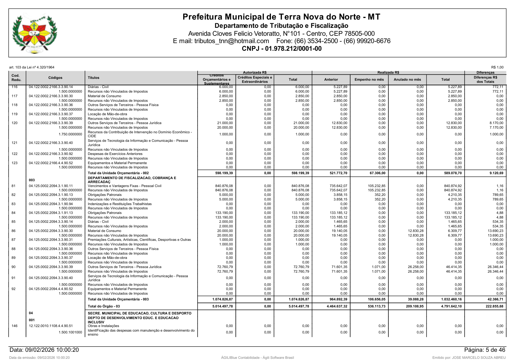 Página 89 | Orçamento Fiscal, da Seguridade Social e de Investimentos