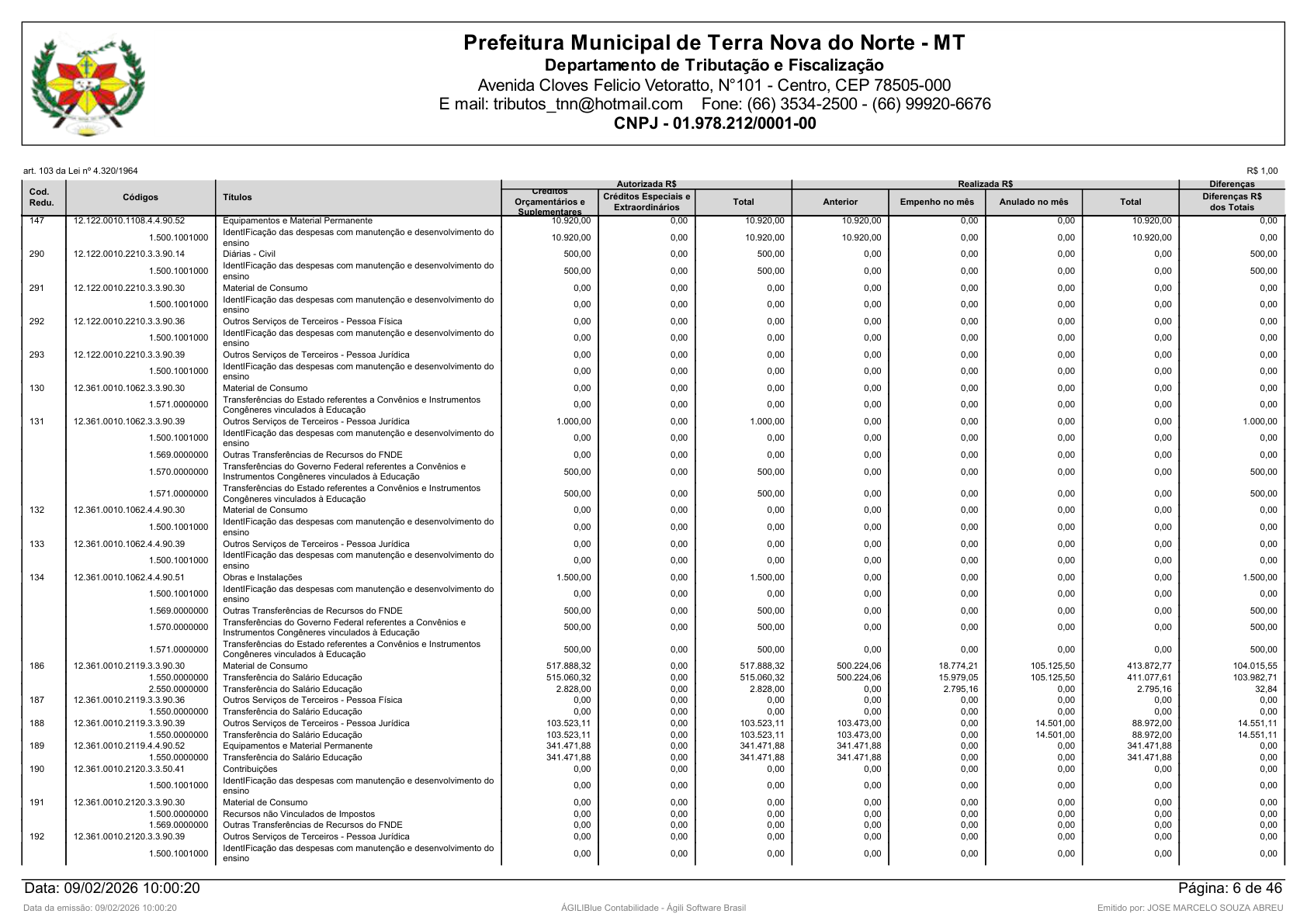 Página 90 | Orçamento Fiscal, da Seguridade Social e de Investimentos