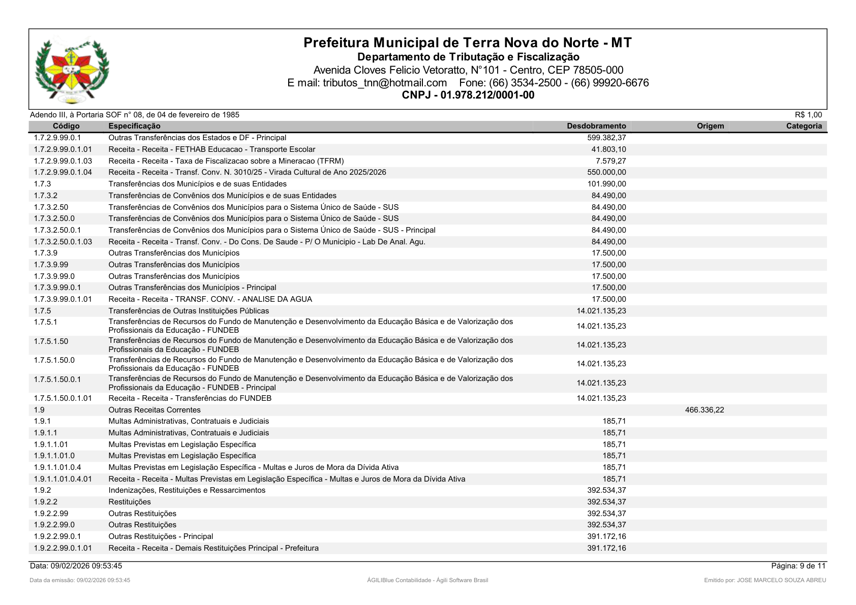 Página 10 | Orçamento Fiscal, da Seguridade Social e de Investimentos
