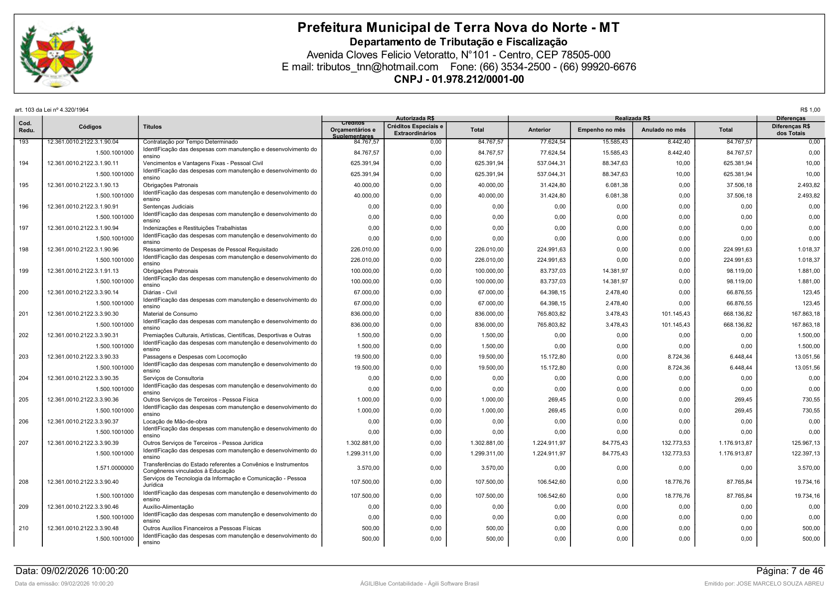 Página 91 | Orçamento Fiscal, da Seguridade Social e de Investimentos