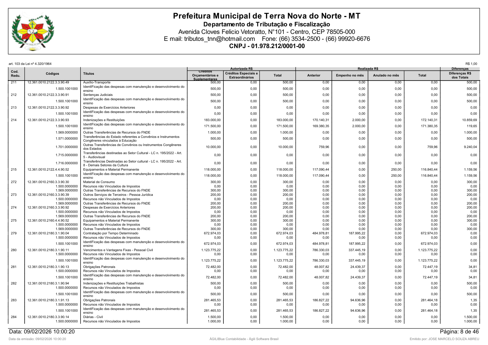 Página 92 | Orçamento Fiscal, da Seguridade Social e de Investimentos