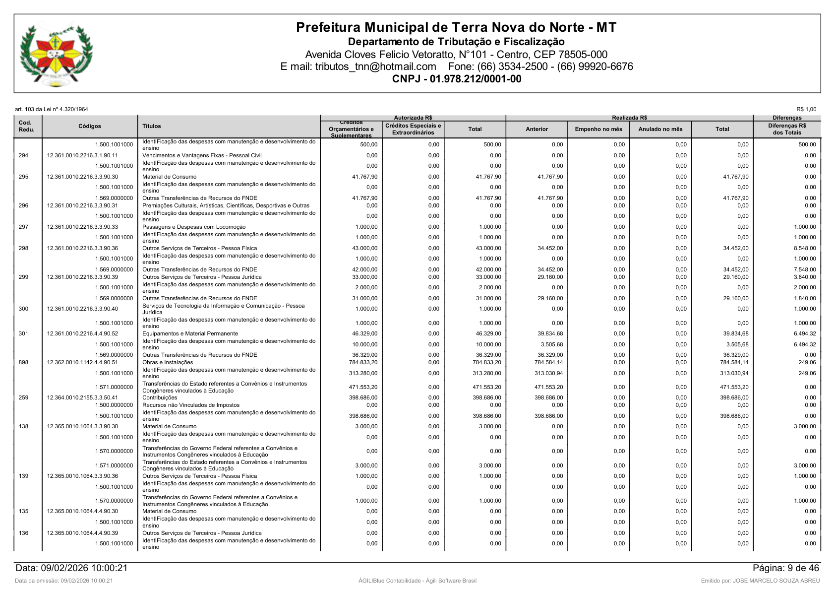 Página 93 | Orçamento Fiscal, da Seguridade Social e de Investimentos