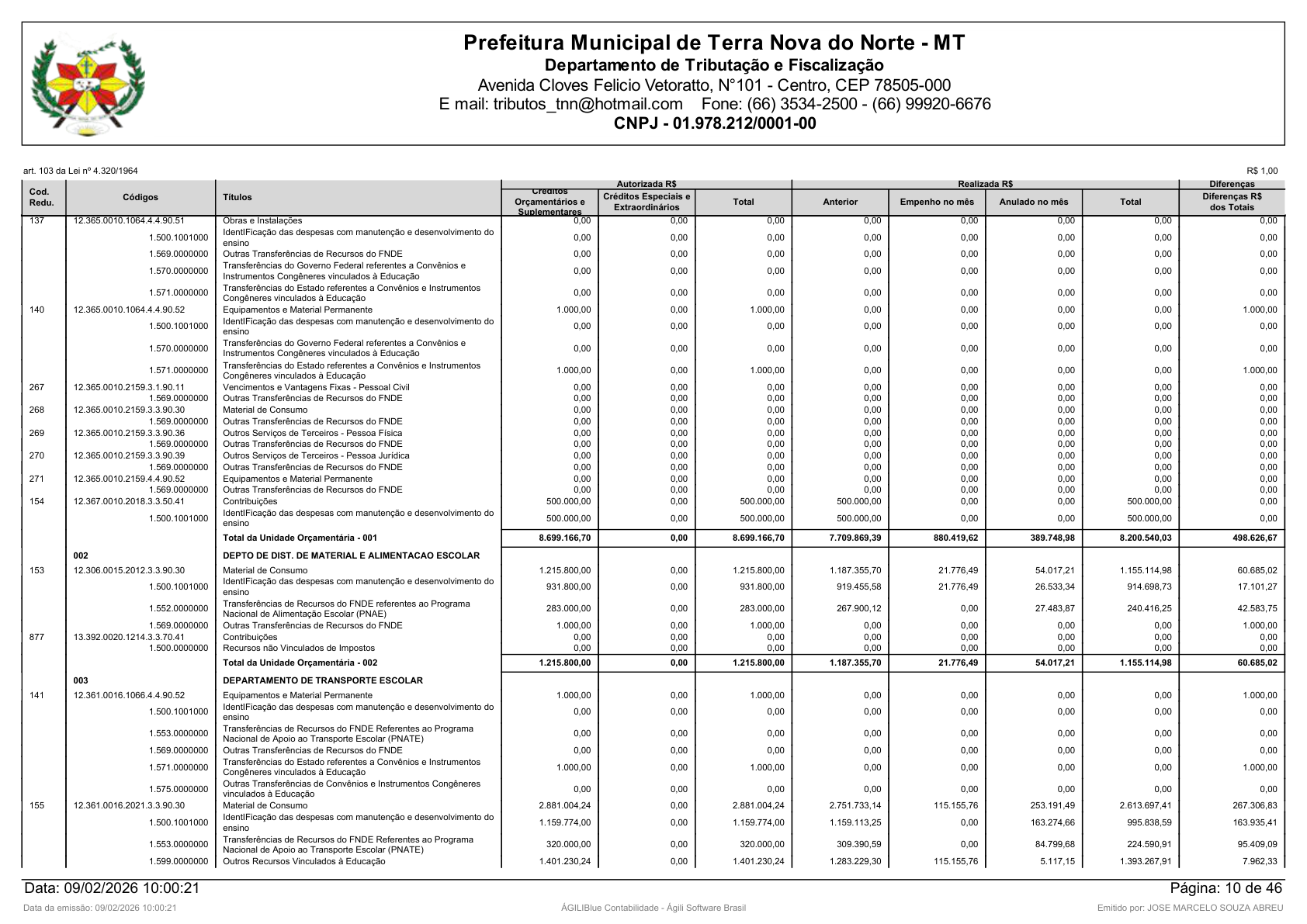 Página 94 | Orçamento Fiscal, da Seguridade Social e de Investimentos