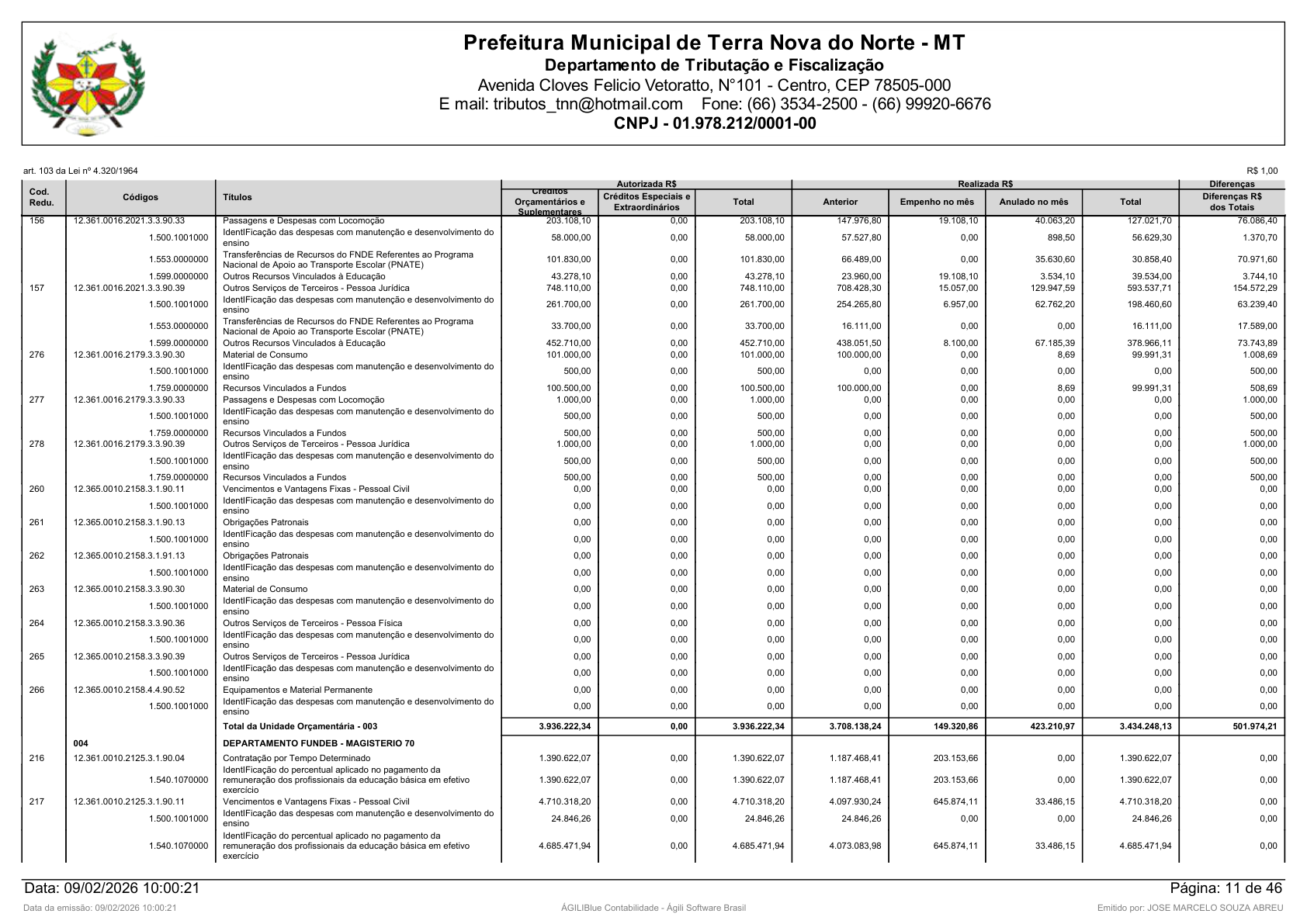 Página 95 | Orçamento Fiscal, da Seguridade Social e de Investimentos
