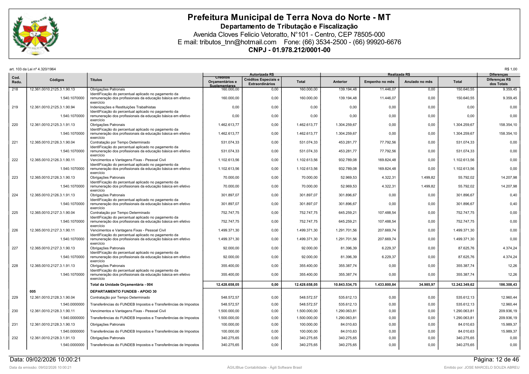 Página 96 | Orçamento Fiscal, da Seguridade Social e de Investimentos