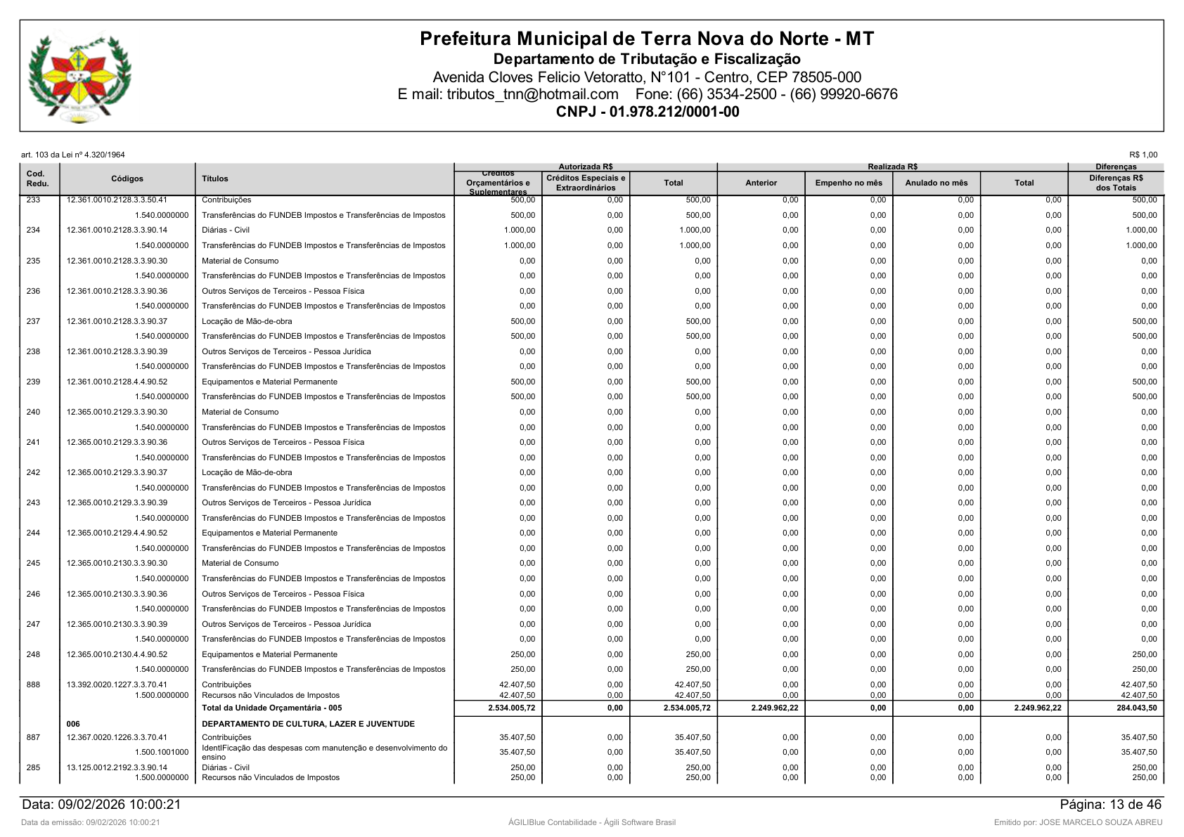 Página 97 | Orçamento Fiscal, da Seguridade Social e de Investimentos