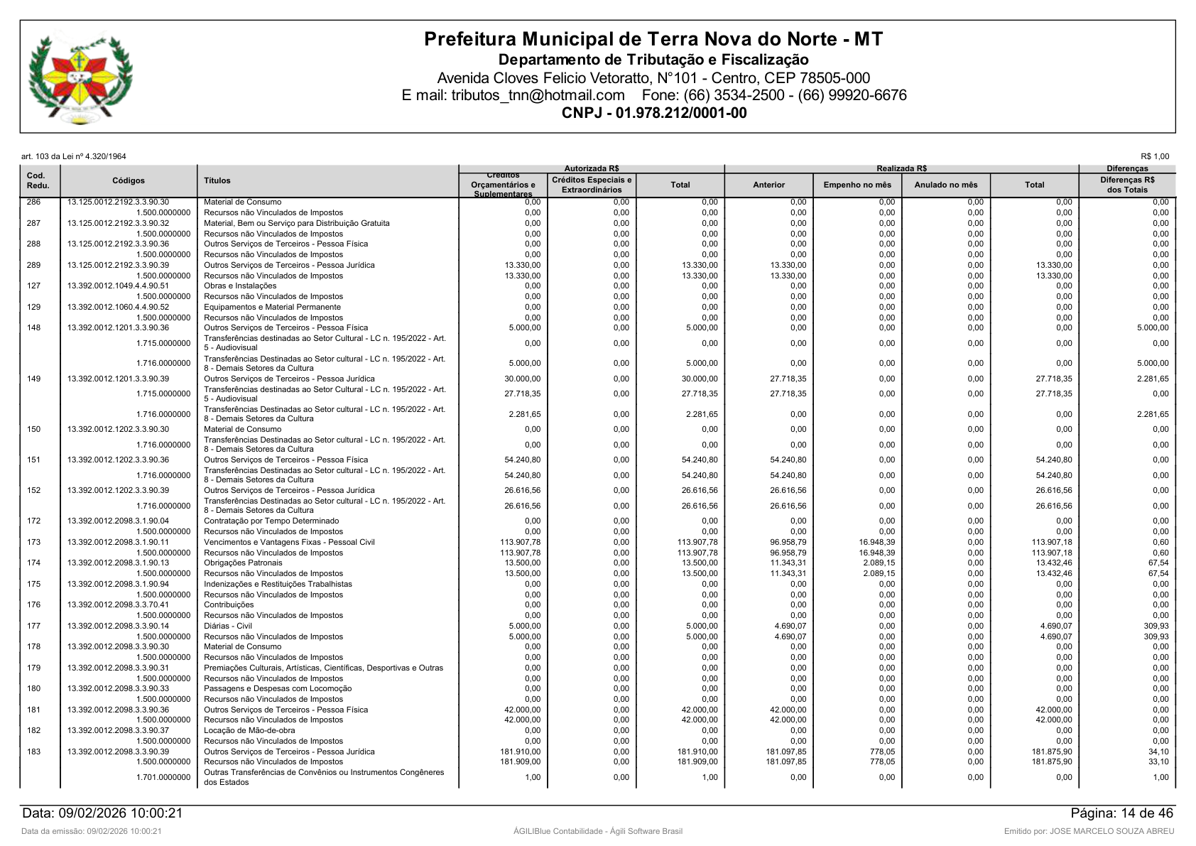 Página 98 | Orçamento Fiscal, da Seguridade Social e de Investimentos