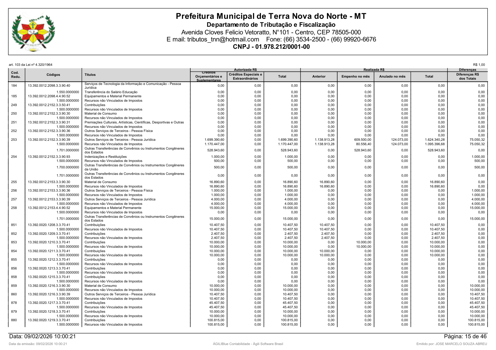 Página 99 | Orçamento Fiscal, da Seguridade Social e de Investimentos