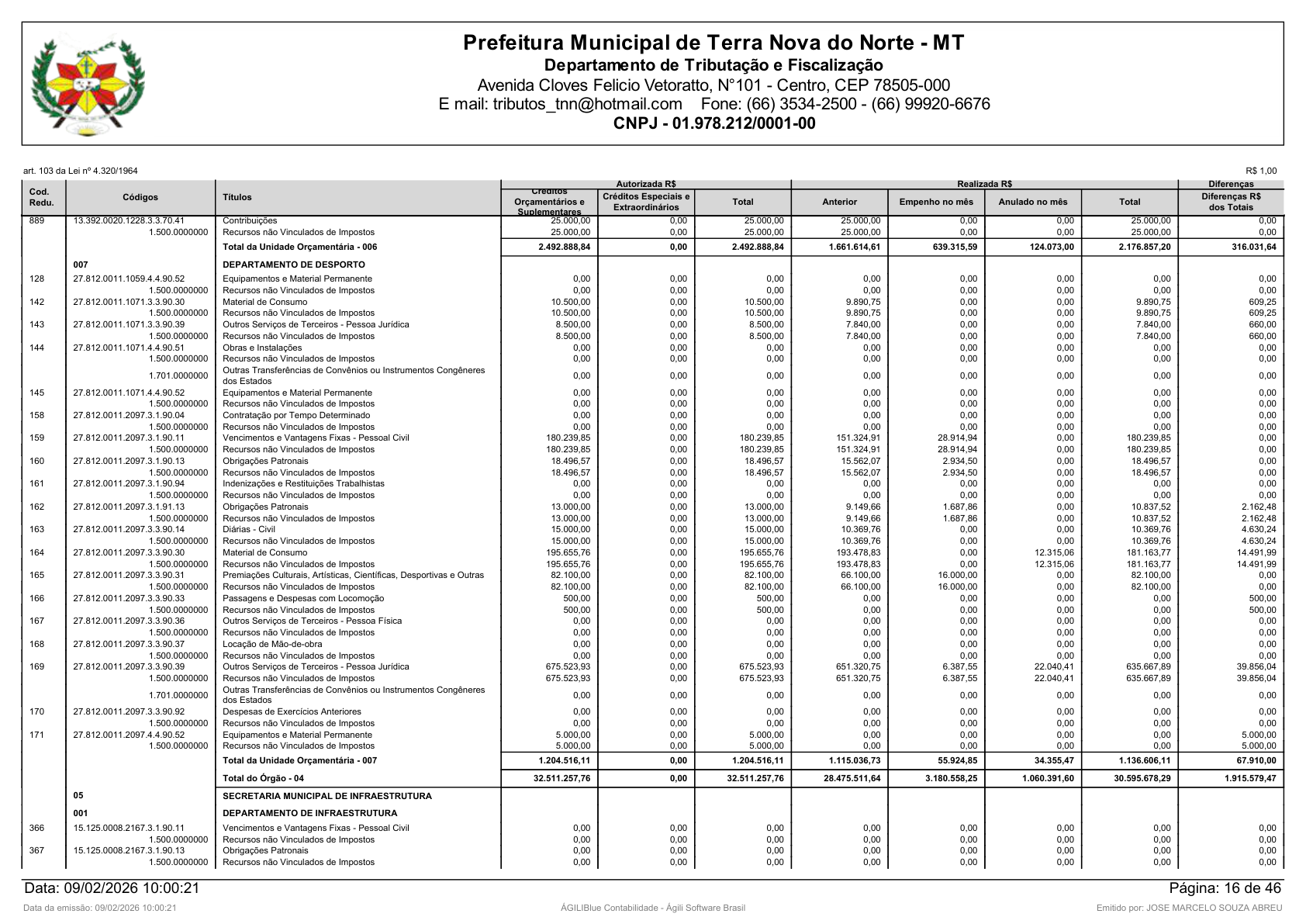 Página 100 | Orçamento Fiscal, da Seguridade Social e de Investimentos