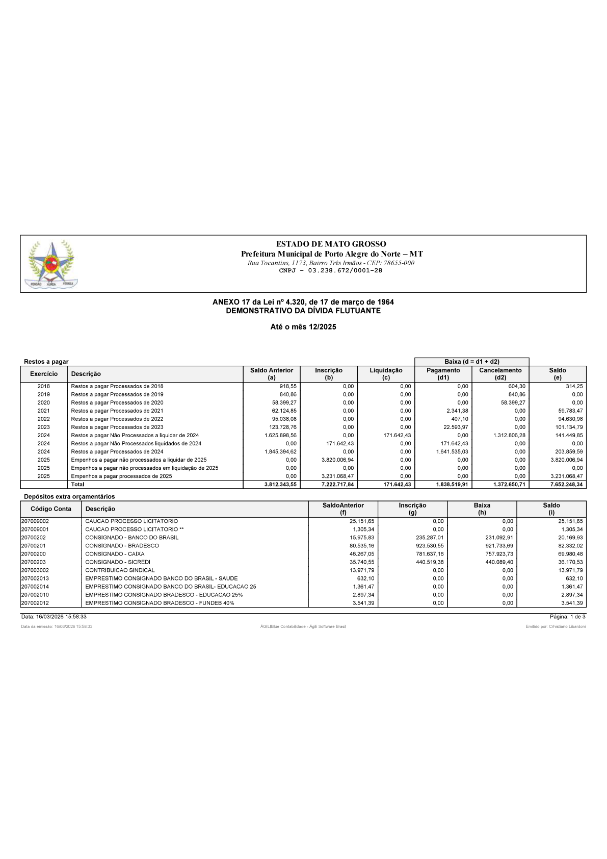 Página 121 | BALANÇO GERAL 2025 - CONTAS ANUAIS GESTÃO