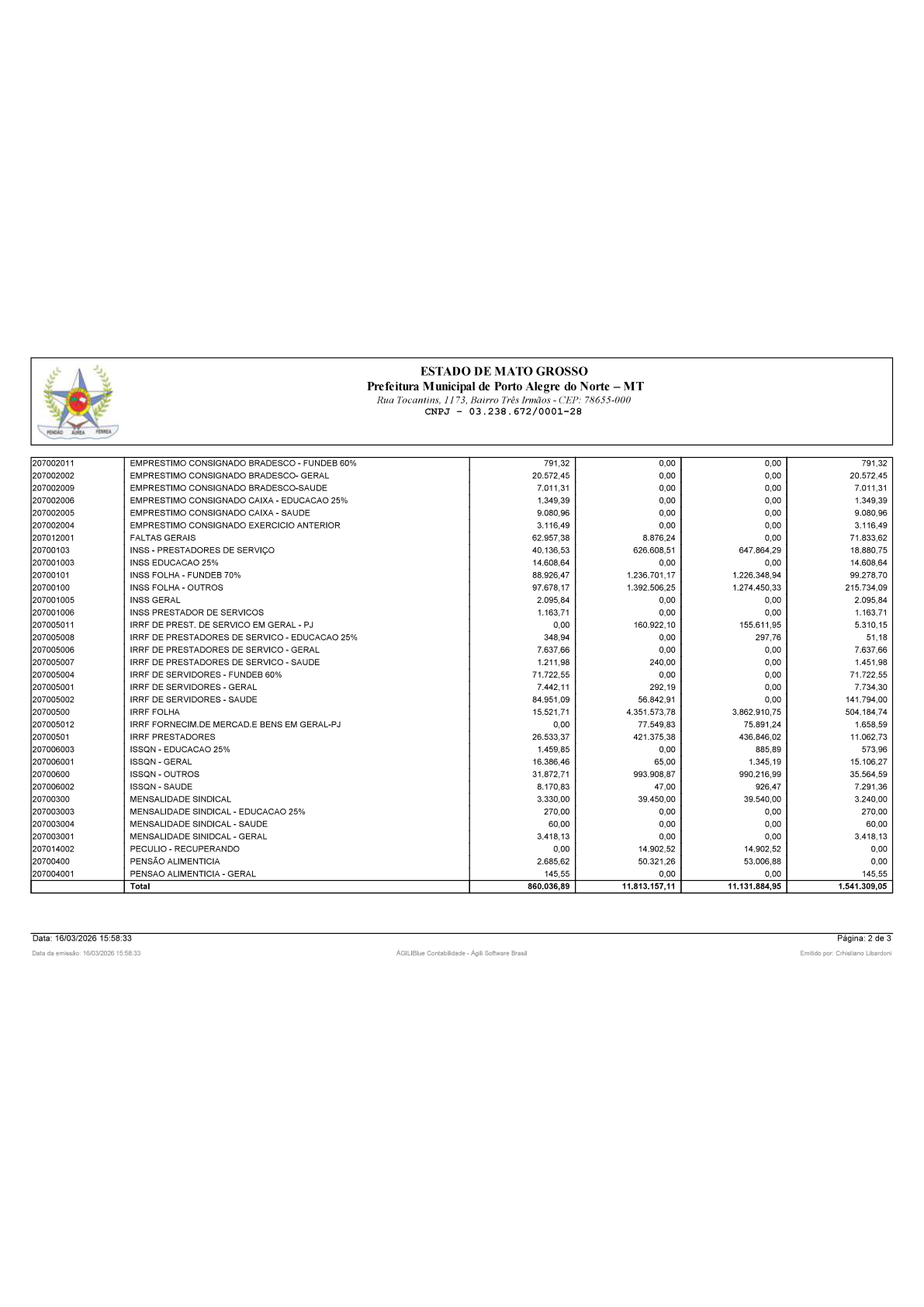 Página 122 | BALANÇO GERAL 2025 - CONTAS ANUAIS GESTÃO