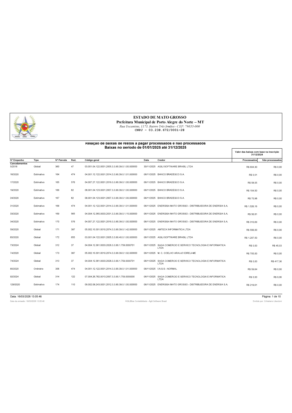 Página 128 | BALANÇO GERAL 2025 - CONTAS ANUAIS GESTÃO