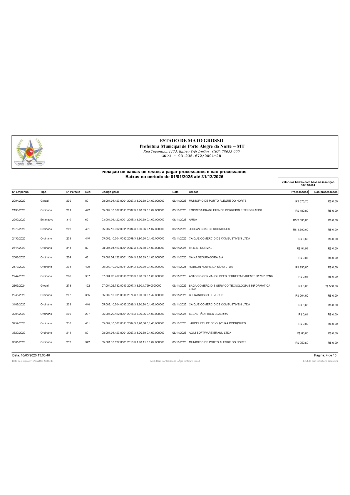 Página 131 | BALANÇO GERAL 2025 - CONTAS ANUAIS GESTÃO