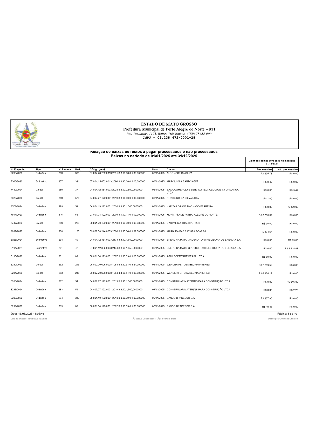 Página 135 | BALANÇO GERAL 2025 - CONTAS ANUAIS GESTÃO