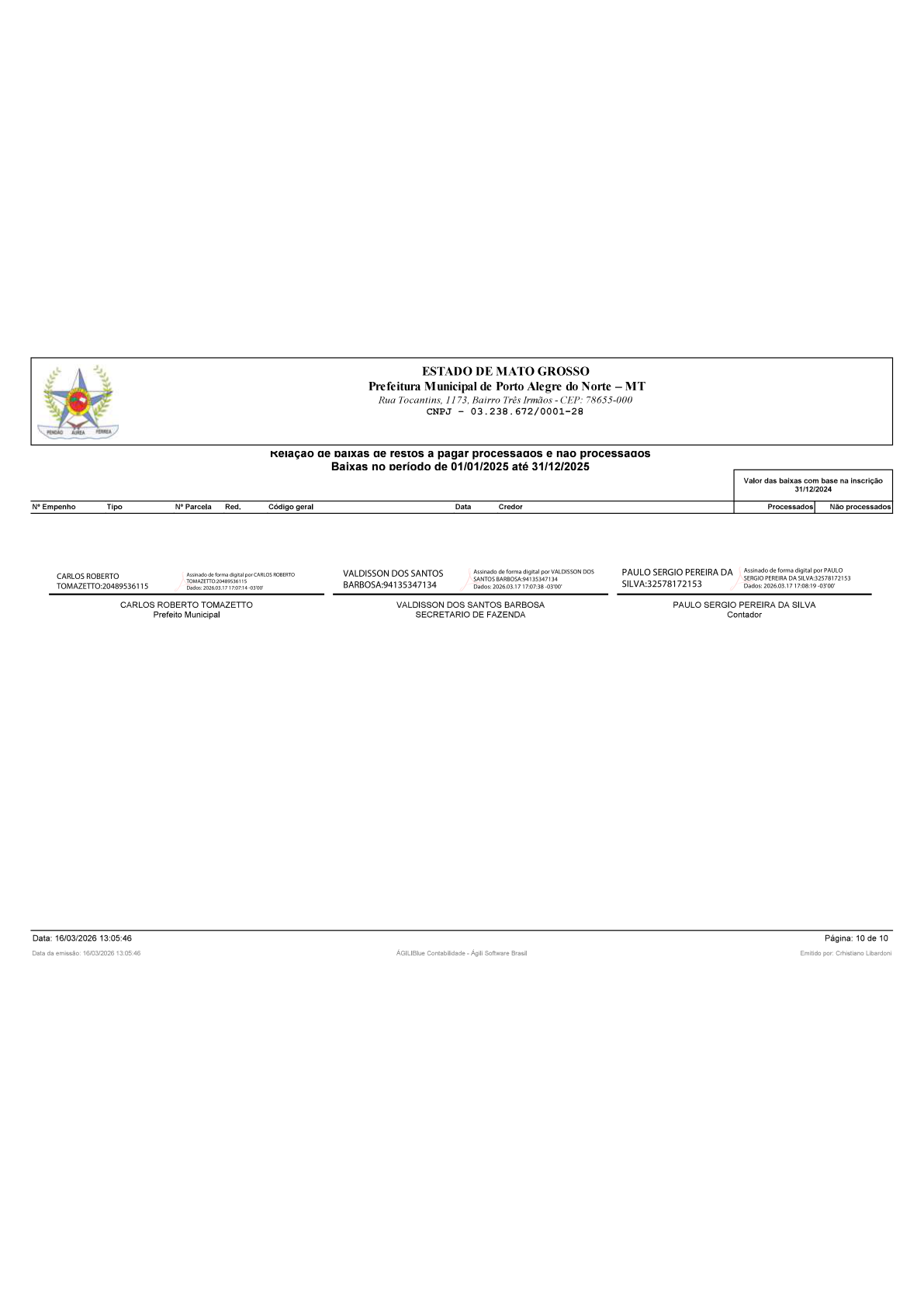 Página 137 | BALANÇO GERAL 2025 - CONTAS ANUAIS GESTÃO