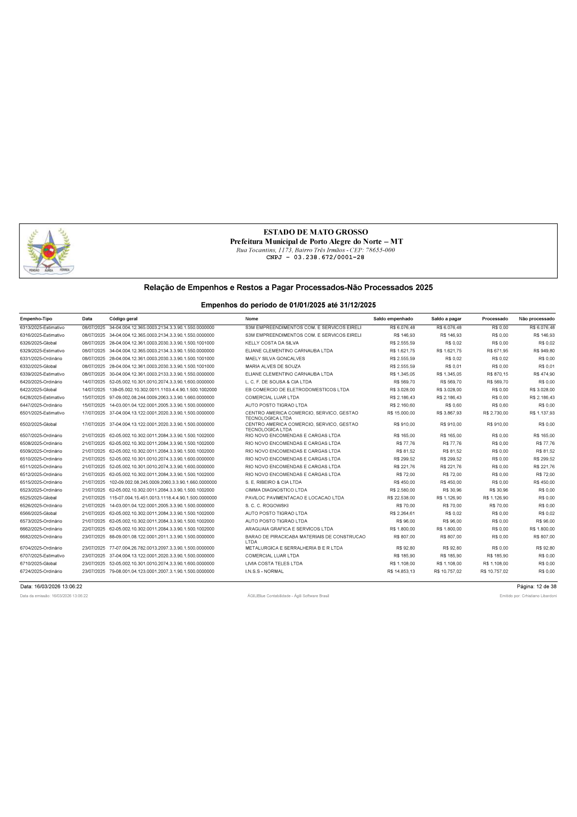 Página 149 | BALANÇO GERAL 2025 - CONTAS ANUAIS GESTÃO